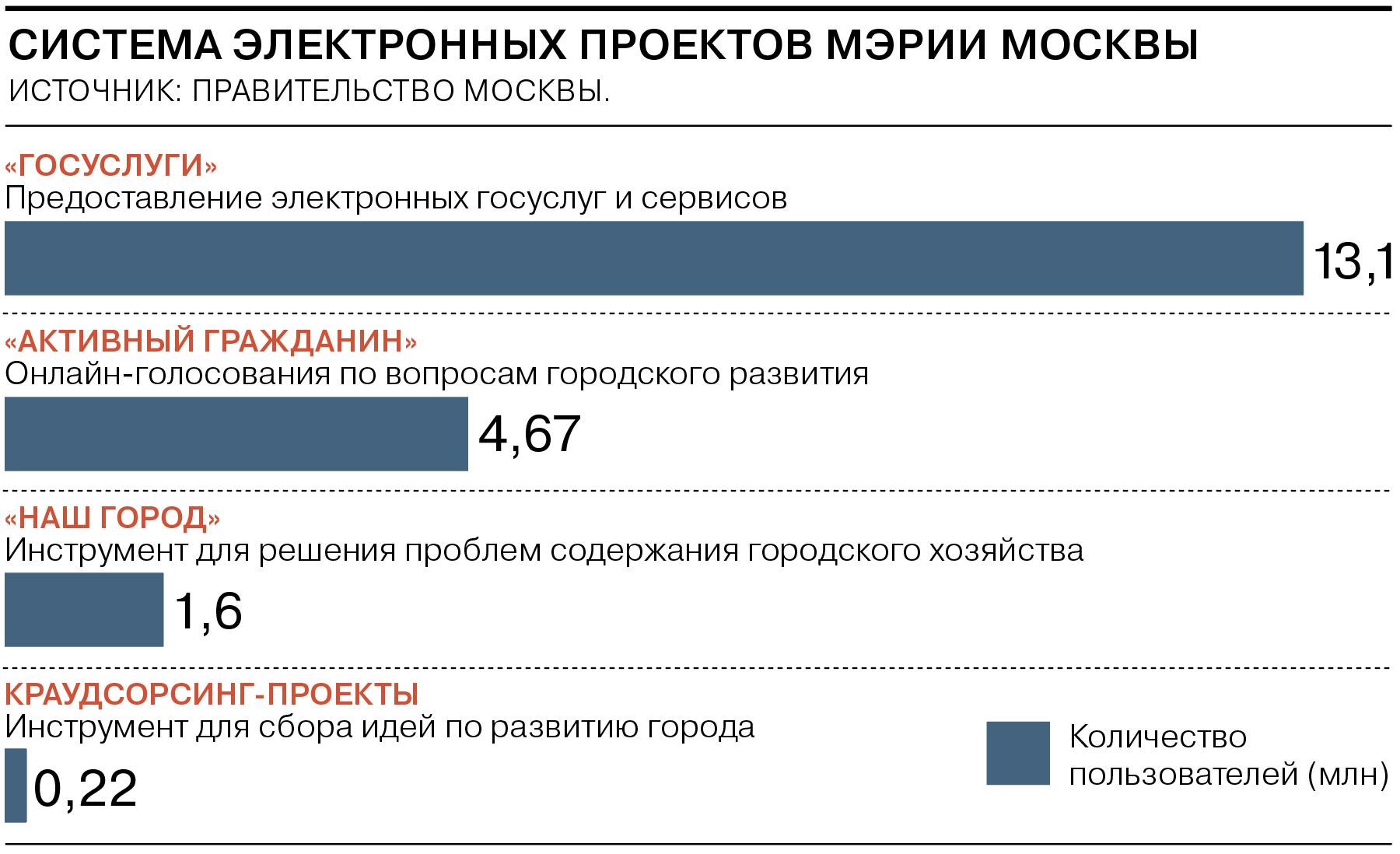 210 государственные услуги