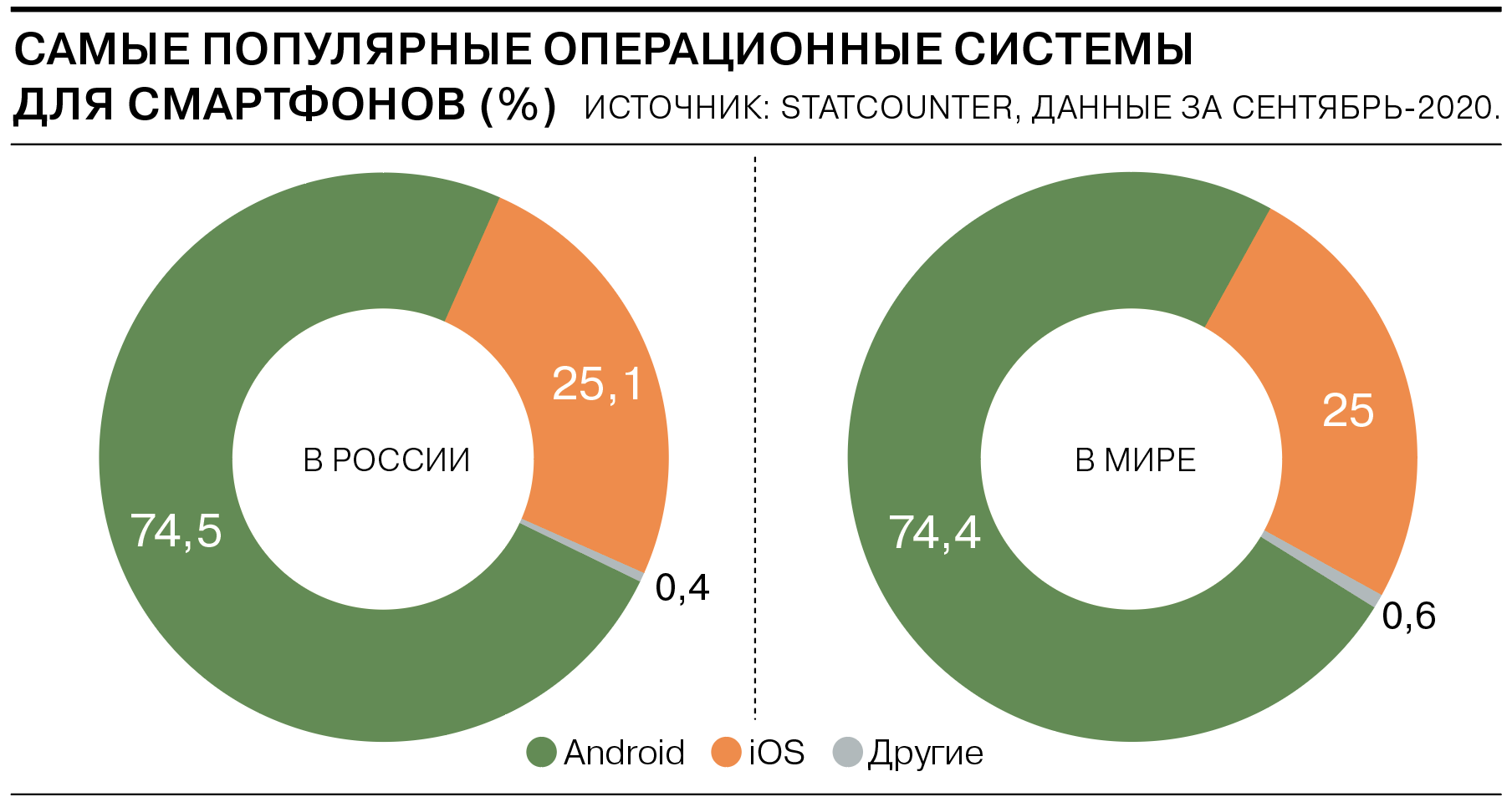 Операционные системы таблица. Самая популярная операционная система в мире. Три популярные операционные системы. Самая популярная операционная система. Операционная система какие бывают операционные системы.