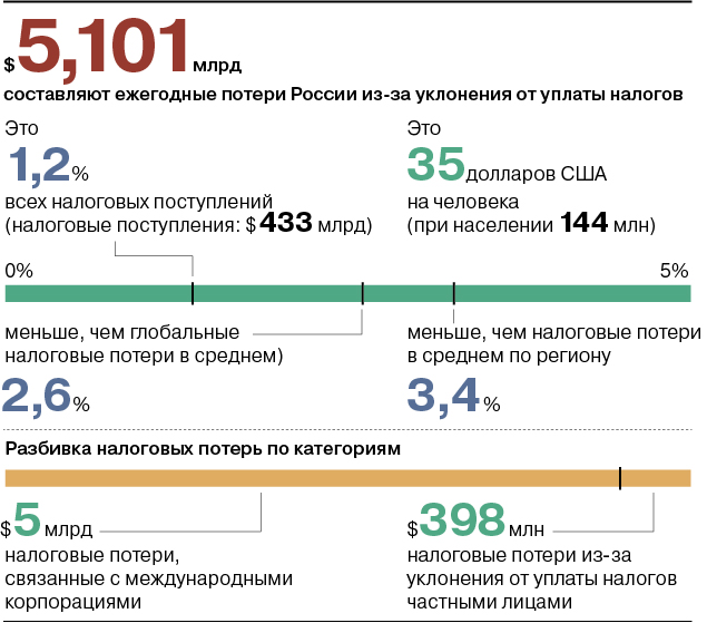 Уклонение от уплаты налогов считается. История налогообложение в Великобритании. Уклонение от налогов. Уклонение от уплаты налогов.