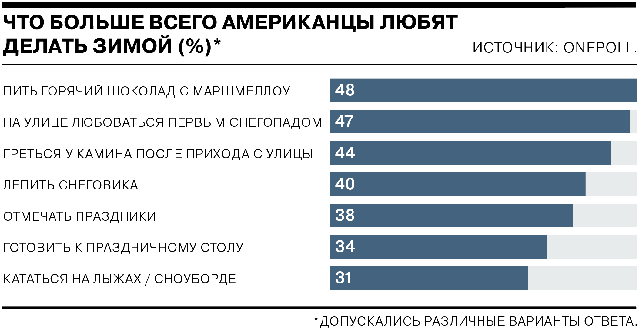 Почему американцы пьют