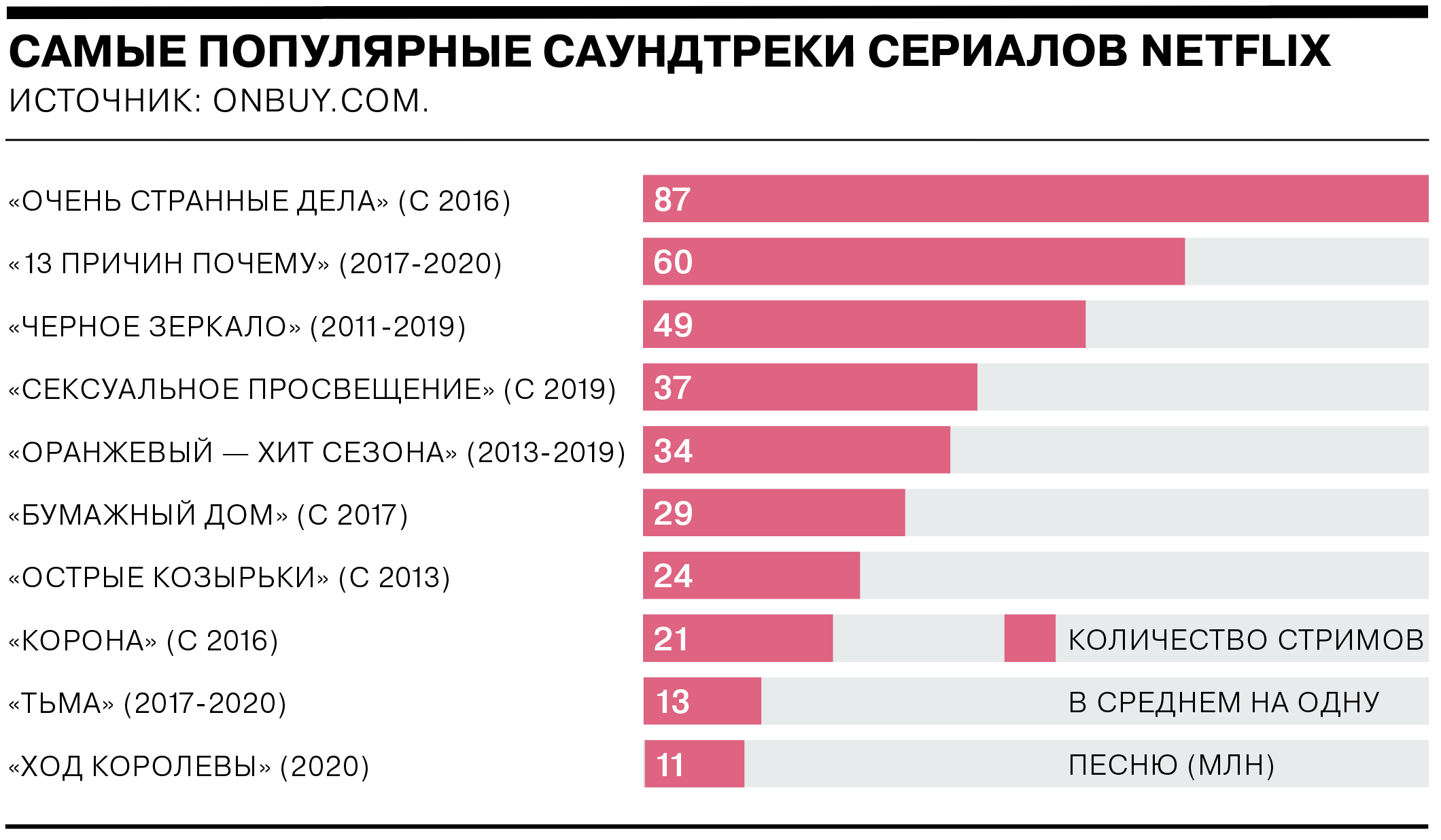 Самые популярные треки на сегодняшний день 2020