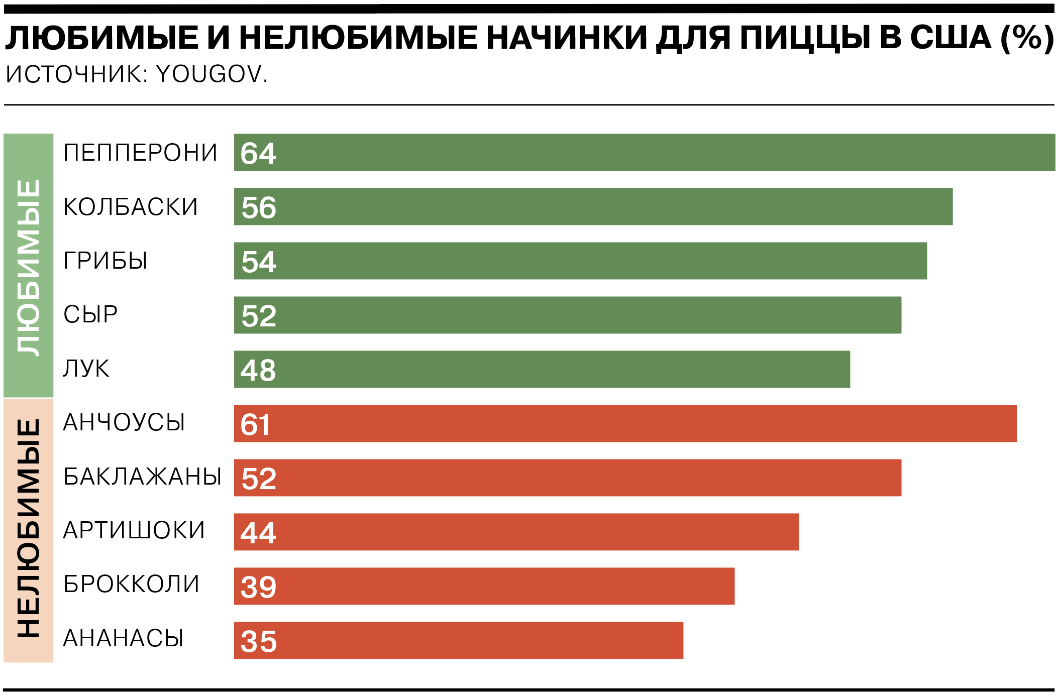 Сколько потеряли американцы