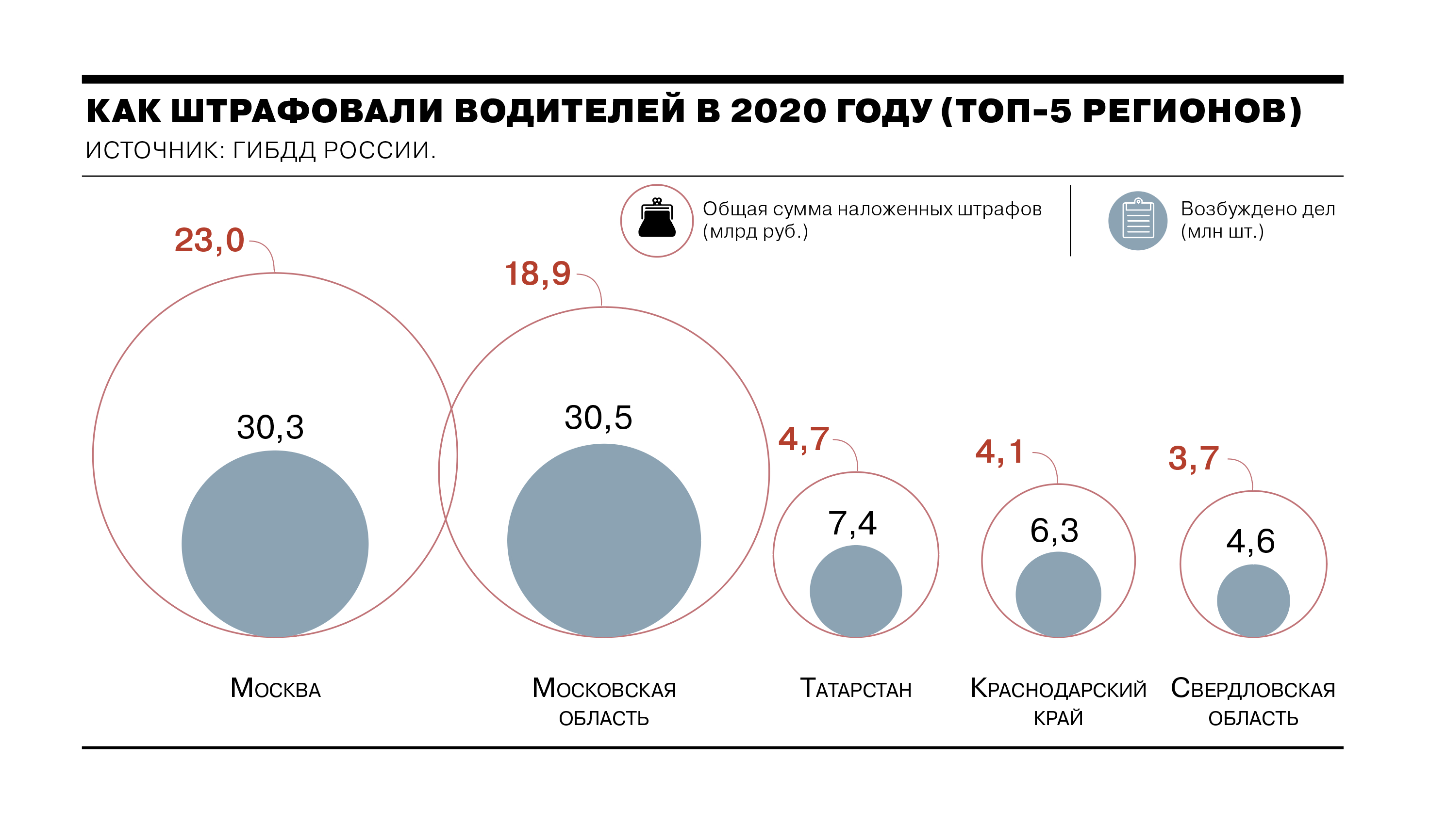 Сколько машин сегодня. Численность автомобилей в России. Статистика автомобилизации в России. Сколько автомобилей в России. Уровень автомобилизации в России 2021.
