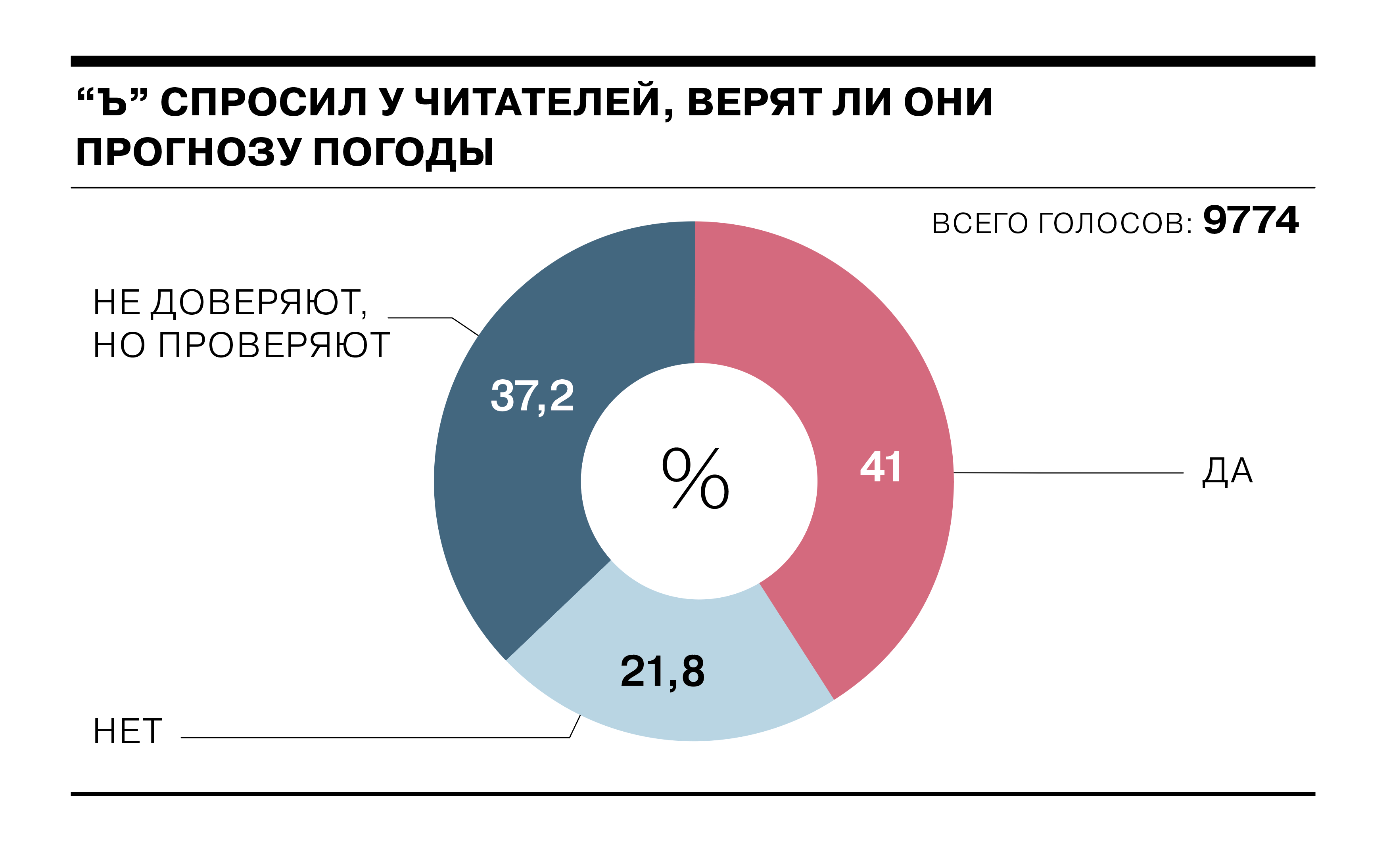 &quot;Ъ&quot; спросил участников экспедиций, бизнесменов, общественных и ку...