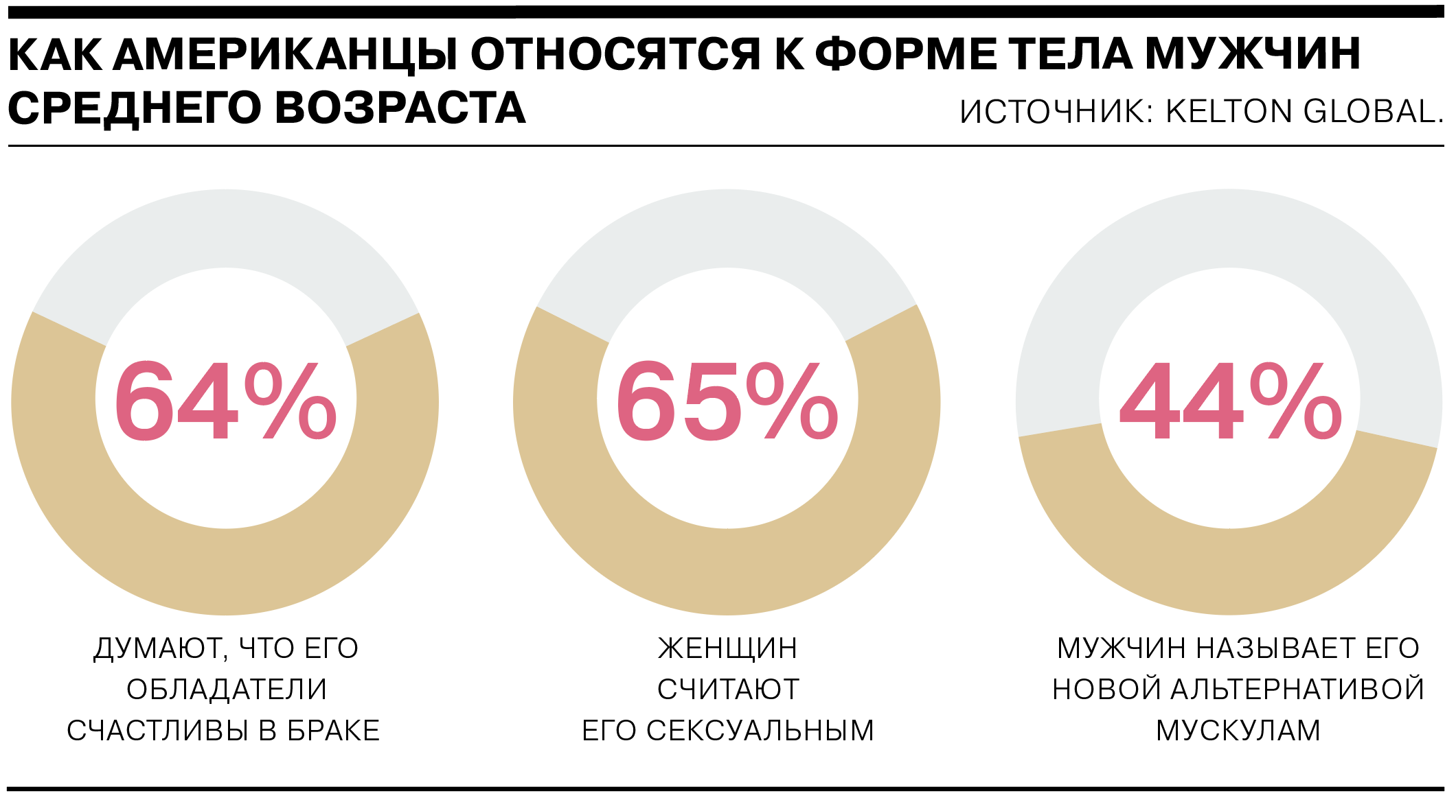 Какие части тела нравятся девушкам в парнях статистика. Какие девушки нравятся парням статистика. Возраст привлекательности мужчин. Какие девушки нравятся парням статистика по характеру.