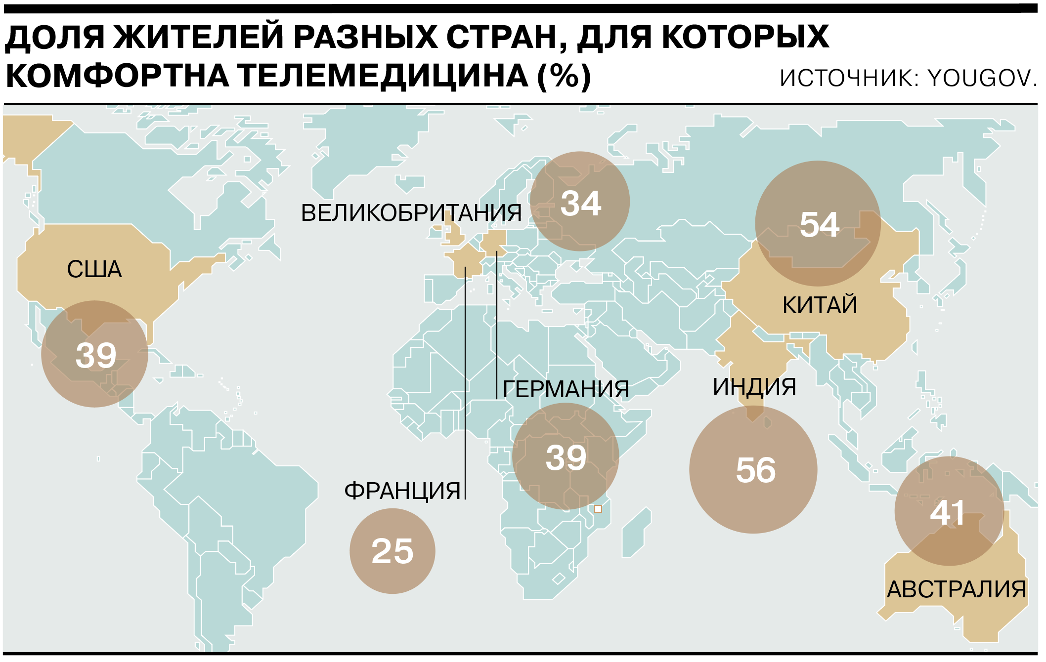 Телемедицина статистика.