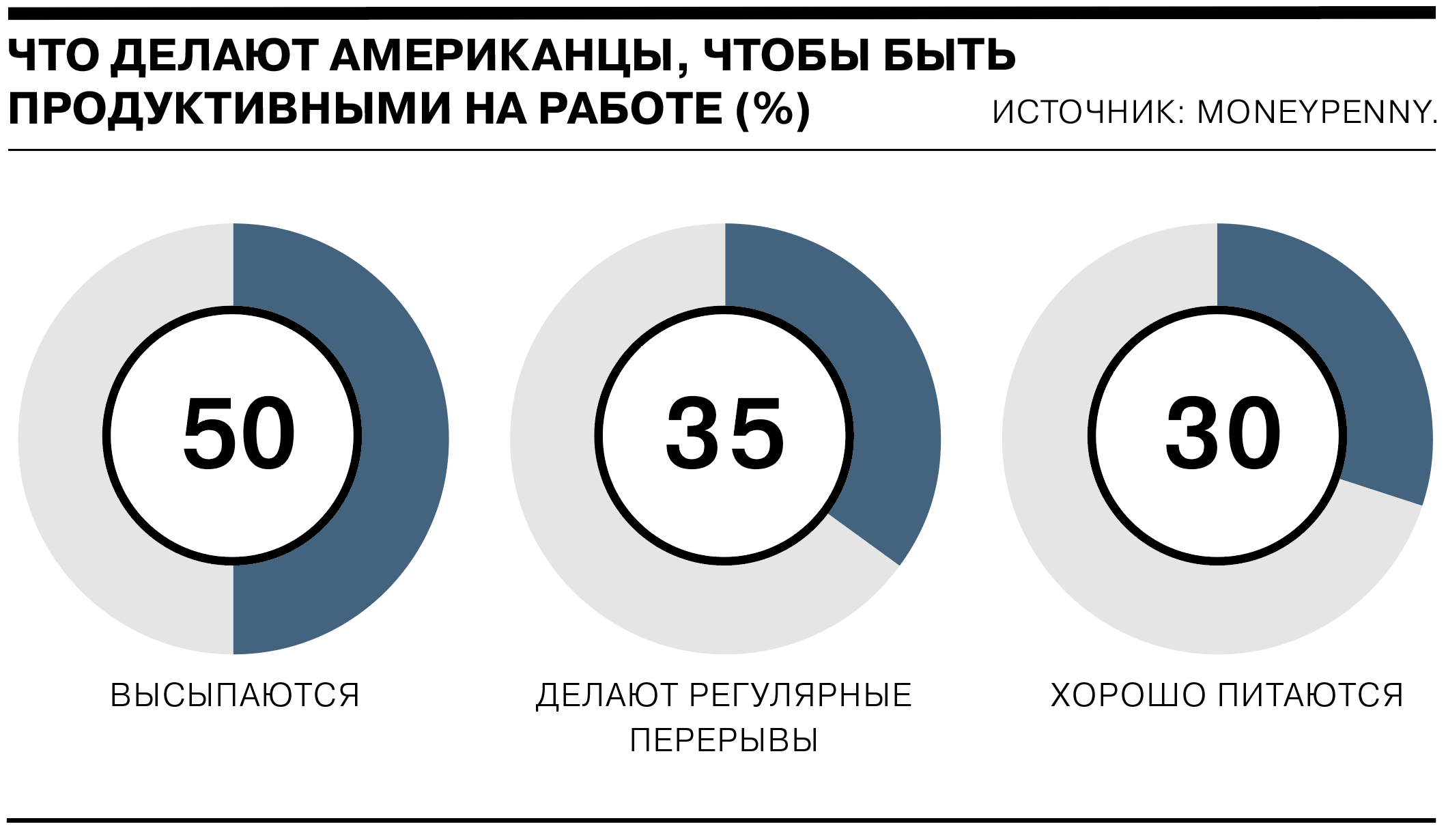 Самое продуктивное