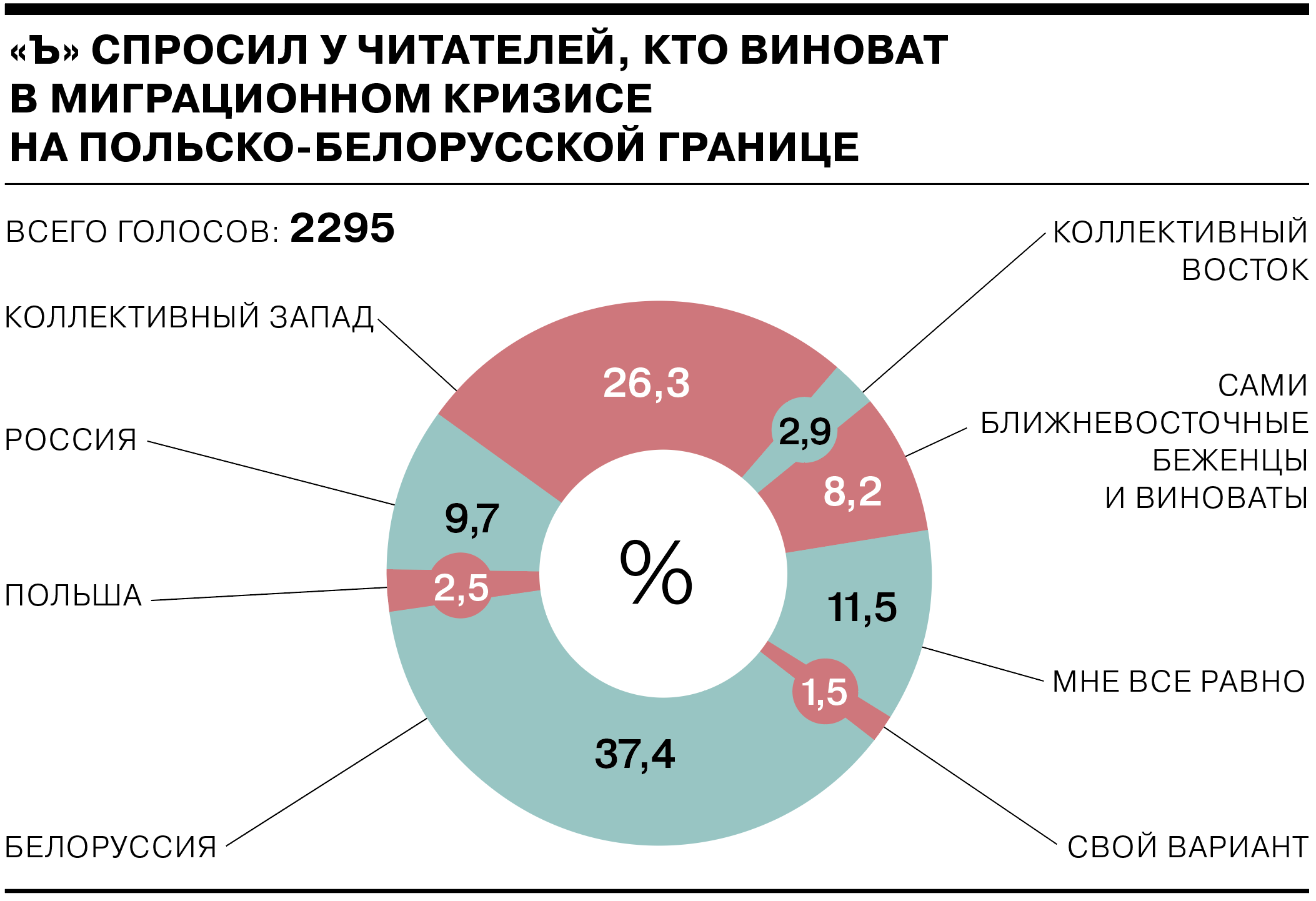 Вы бы приютили беженца у себя дома? - Коммерсантъ