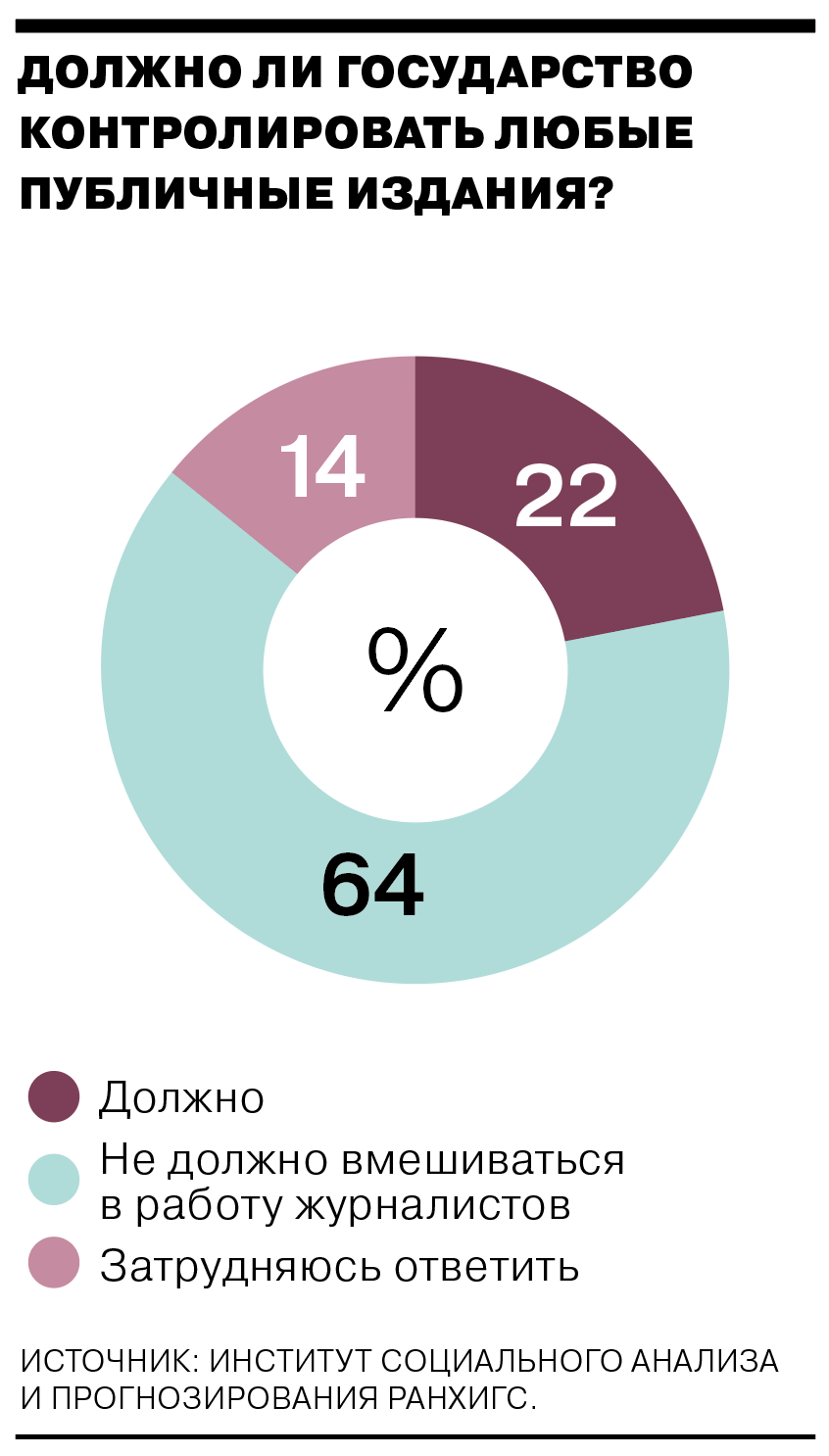 Неподцензурное слово - Коммерсантъ