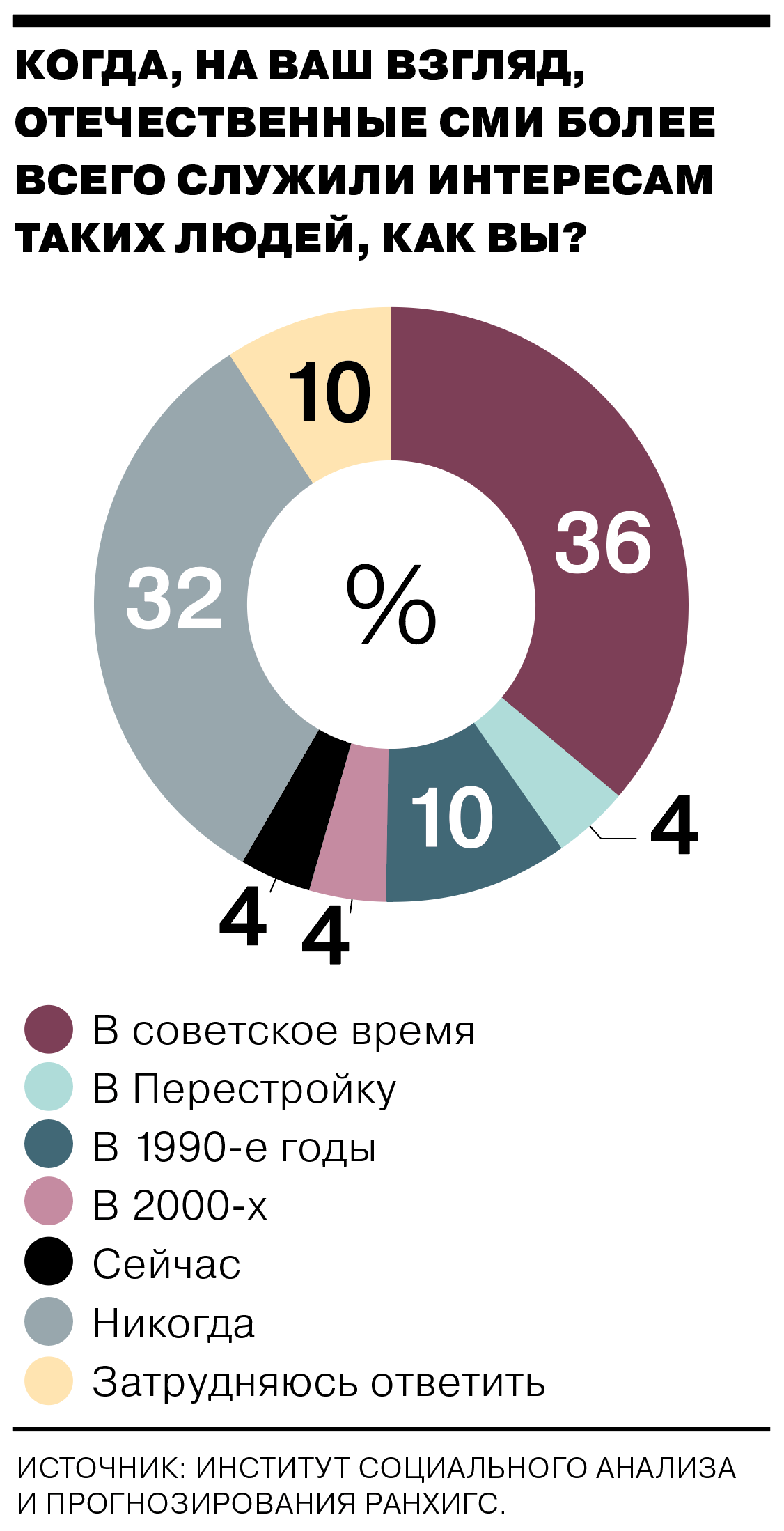 Неподцензурное слово - Коммерсантъ