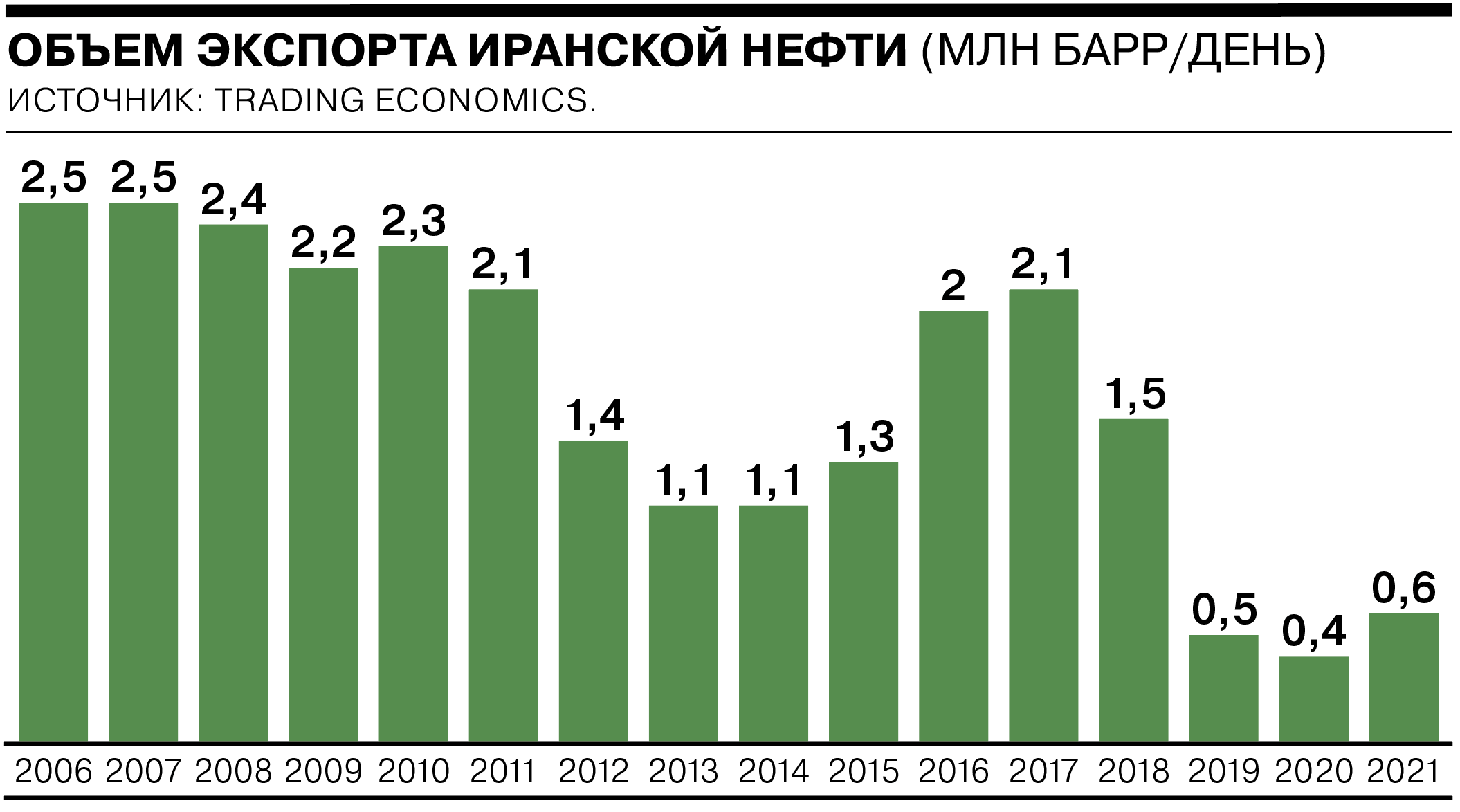 Экспортер иран. Экспорт Ирана. Экспорт в Иран из России. Иранские компании экспортеры. Торговые партнеры Ирана.