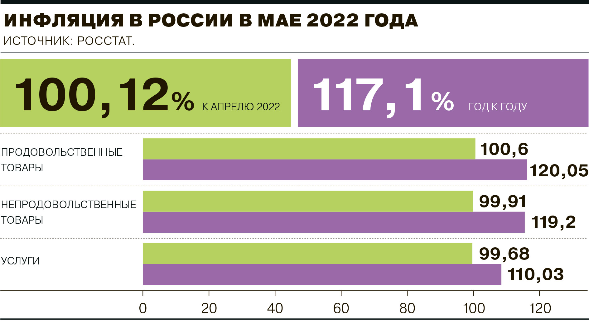 В 2015 году официальная. Инфляция в РФ В 2022 году. Уровень инфляции в России 2022 Росстат. Инфляция за 2022 год в России. Инфляция в России по годам график до 2022.