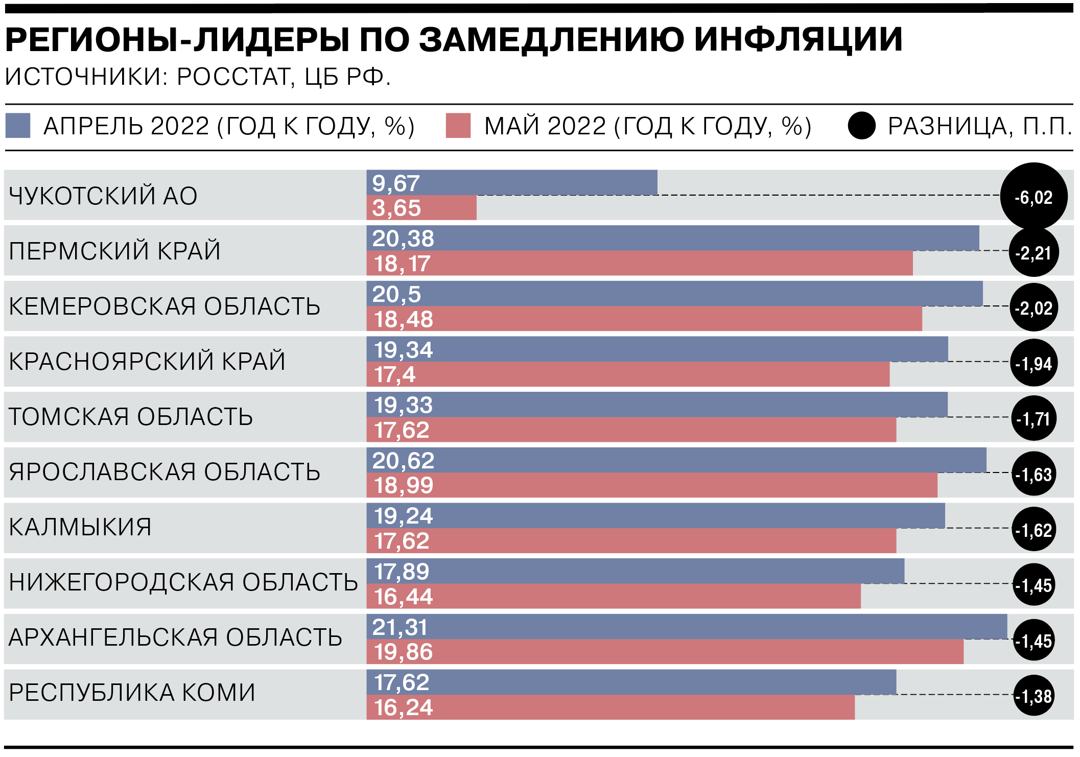 Какая инфляция в стране. Инфляция в России 2022. Годовая инфляция России за 2022 год. Годовая инфляция в 2022 году. Инфляция сейчас в России.