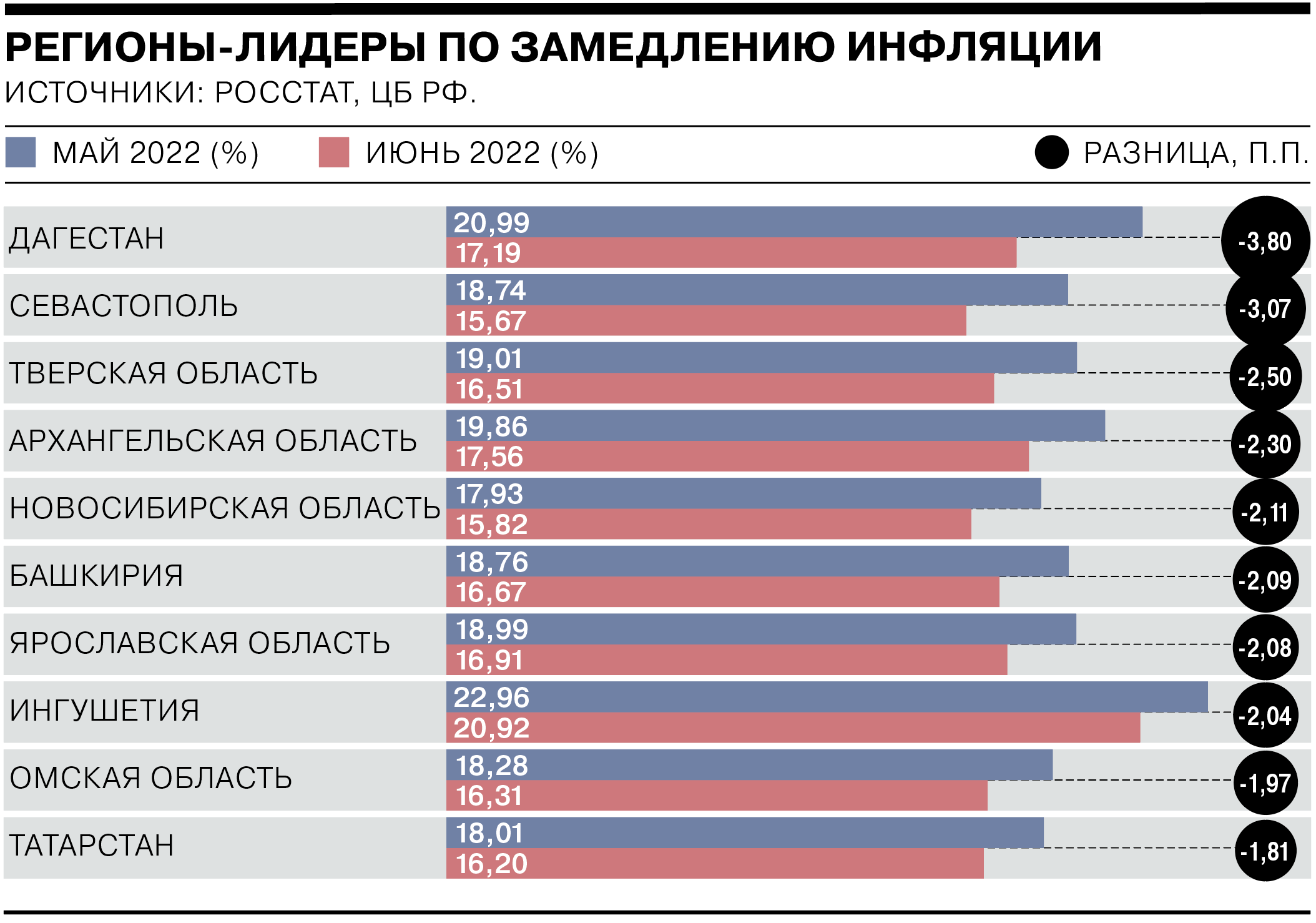 Официальная инфляция 2021 год росстат. Инфляция статистика. Росстат инфляция.