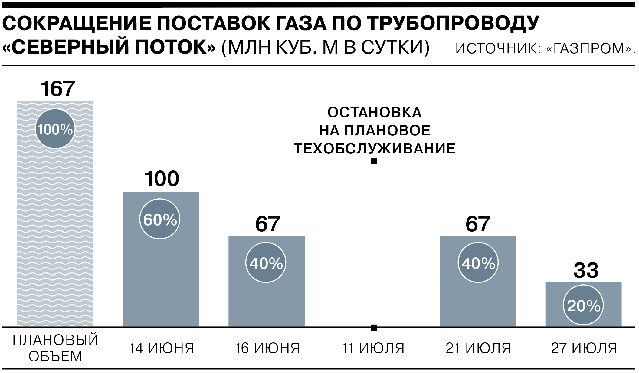 Будет ли сокращение в газпроме. Будет ли сокращение в газпроме. Сокращение в газпроме. Будет ли сокращение в газпроме. Будет ли сокращение в газпроме.