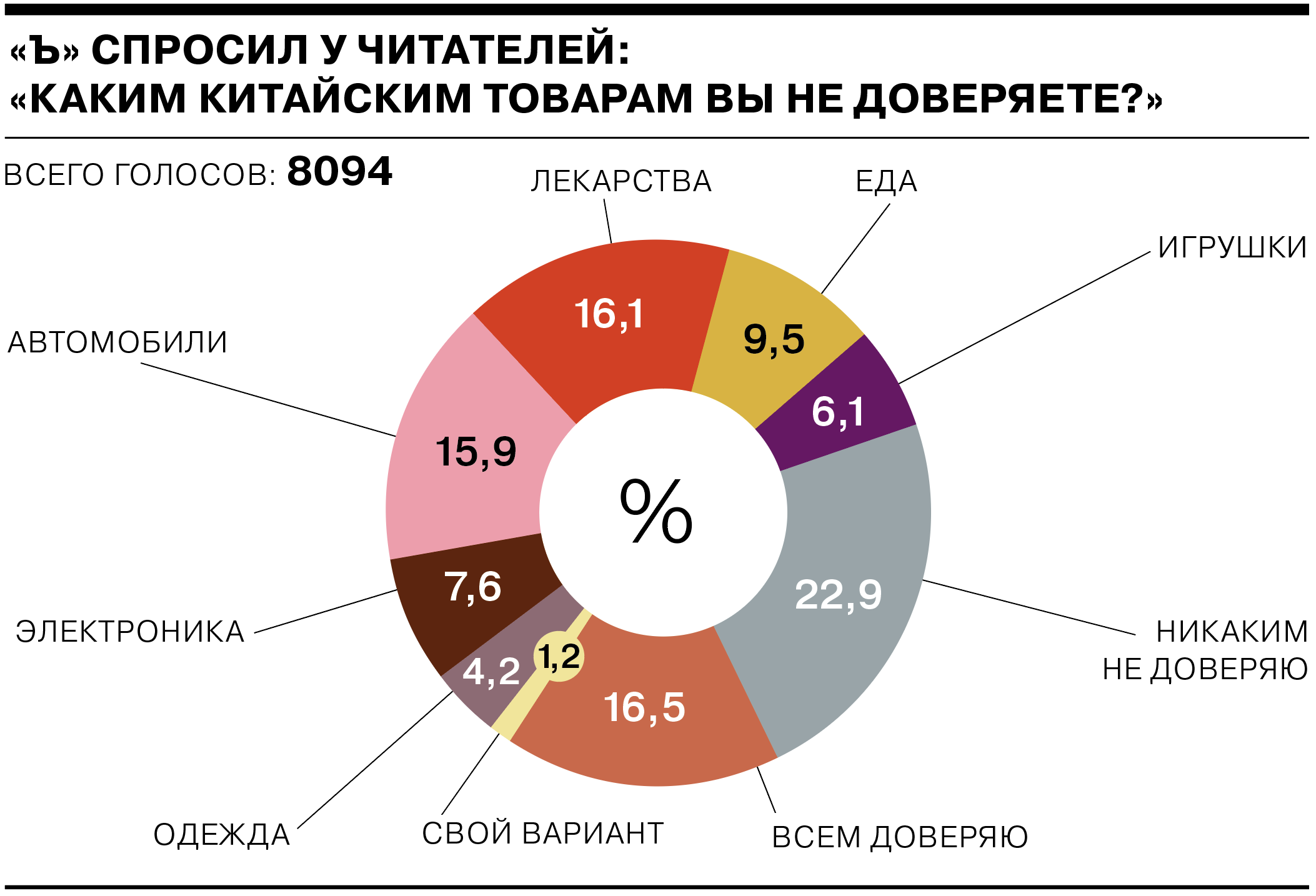 Хороший товар стоит денег» - Коммерсантъ