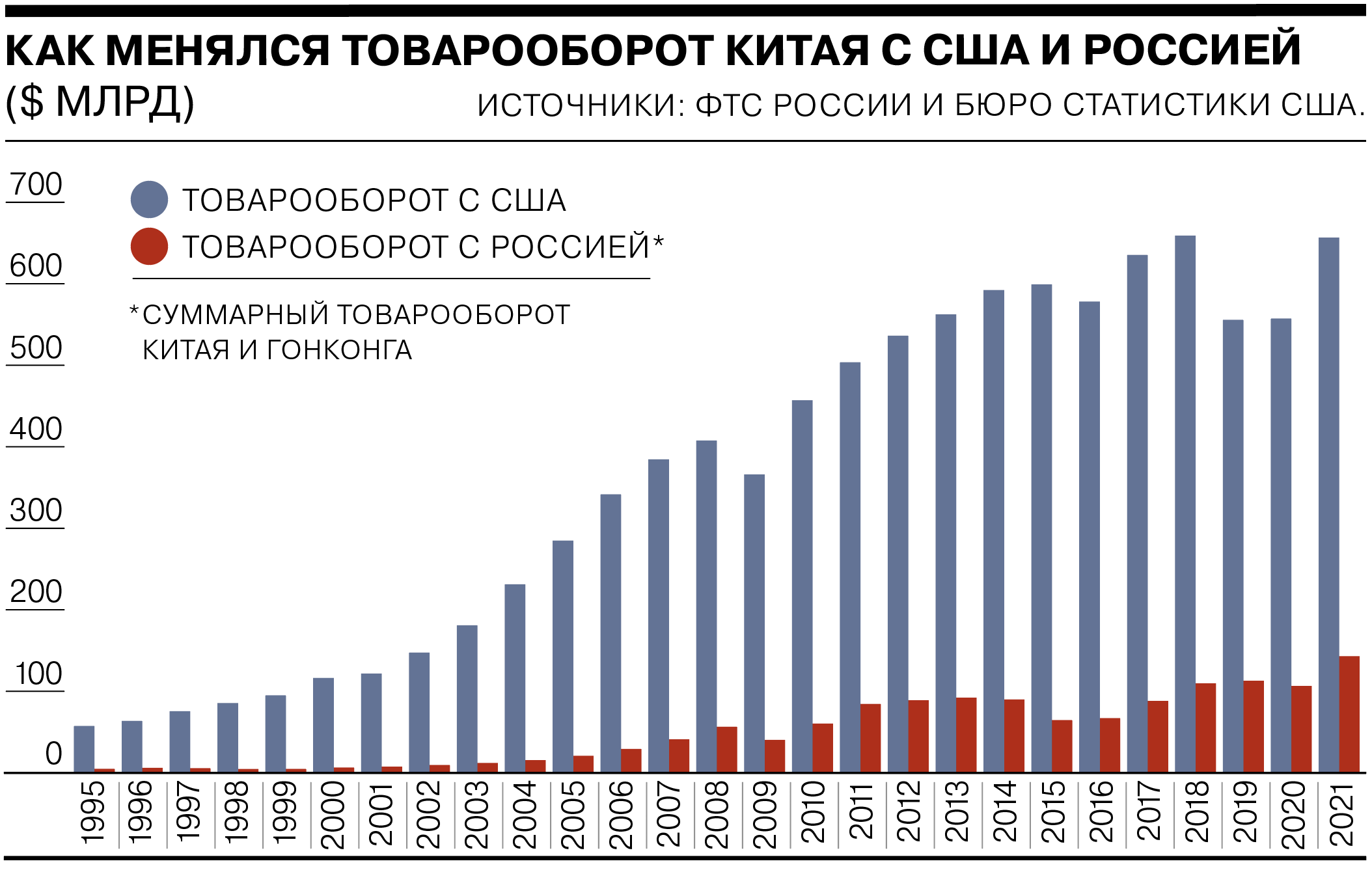 Международные отношения 1990 2023. Товарооборот Китая. Продукция Китая на мировом рынке. Мировая статистика инфарктов в 2021 году. Мировой рынок СПГ 2021.