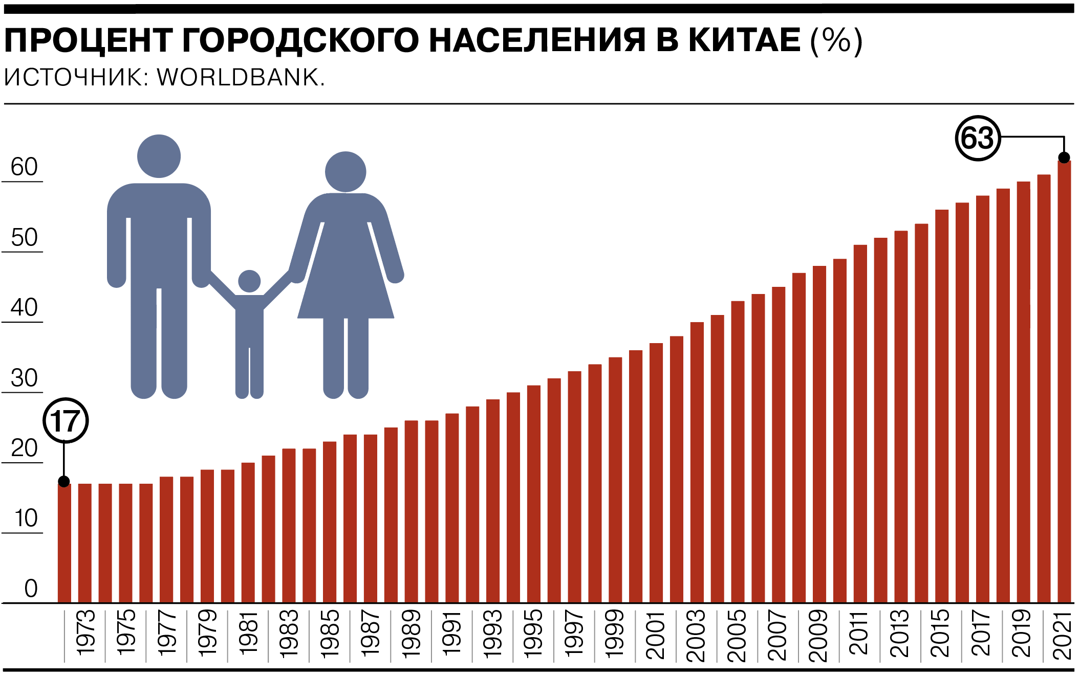 Сколько лет китаю