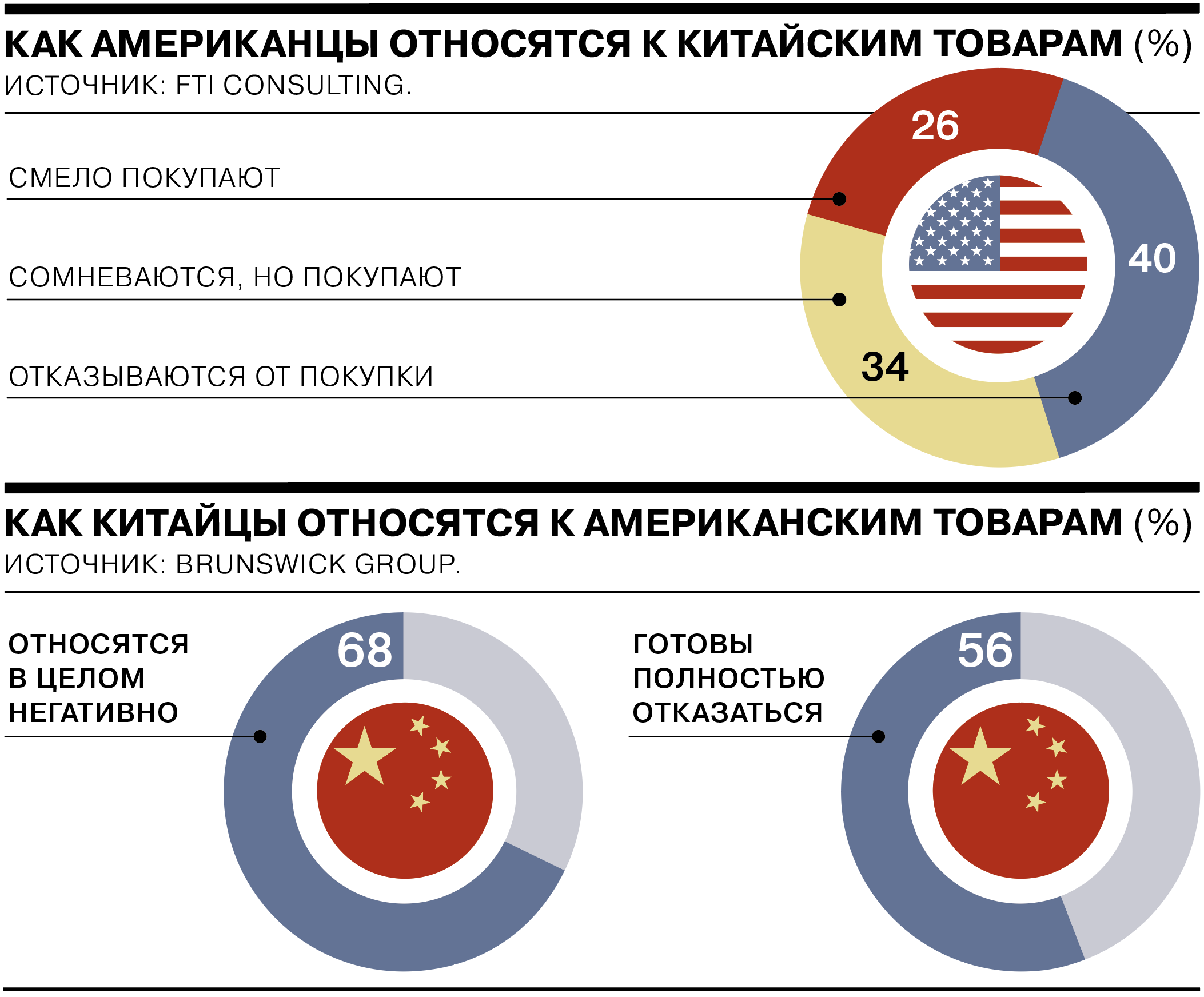 Товары Китая с маркировкой. Маркировка made in China. Глобальный мир.