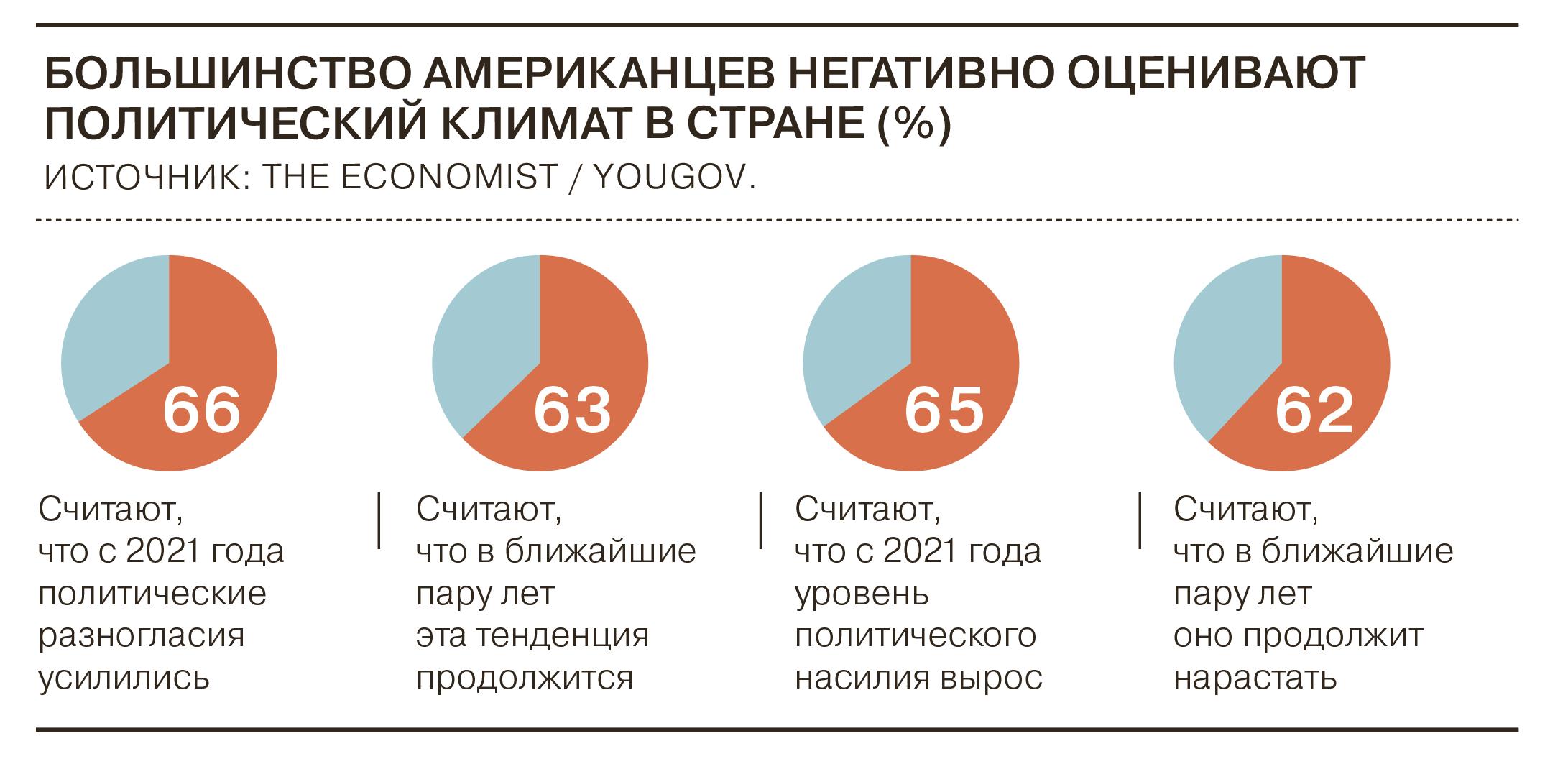 Ближайшие 10 лет в мире. Рост политкорректности график.