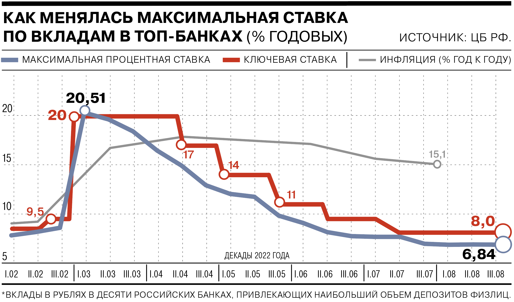 Курс рубля 2019 цб. Рублевый депозит.