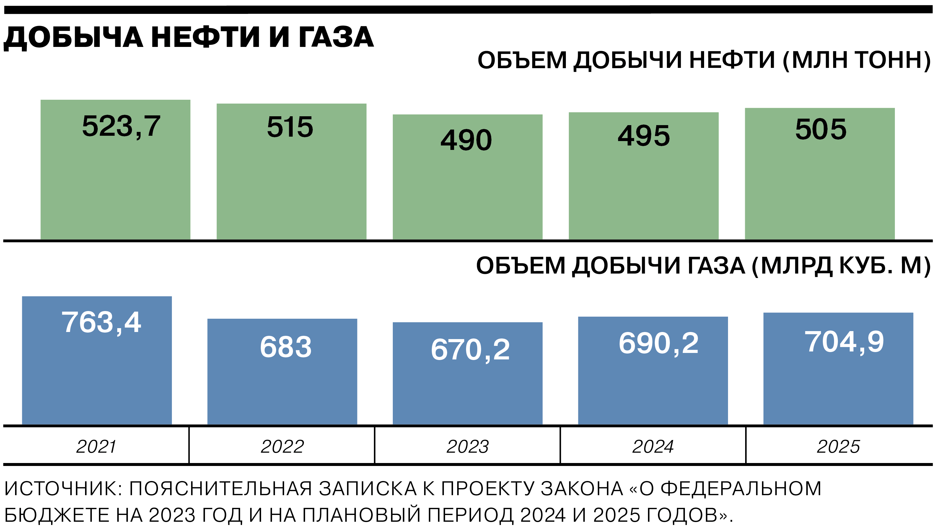 Сколько зарабатывает россия в год 2023