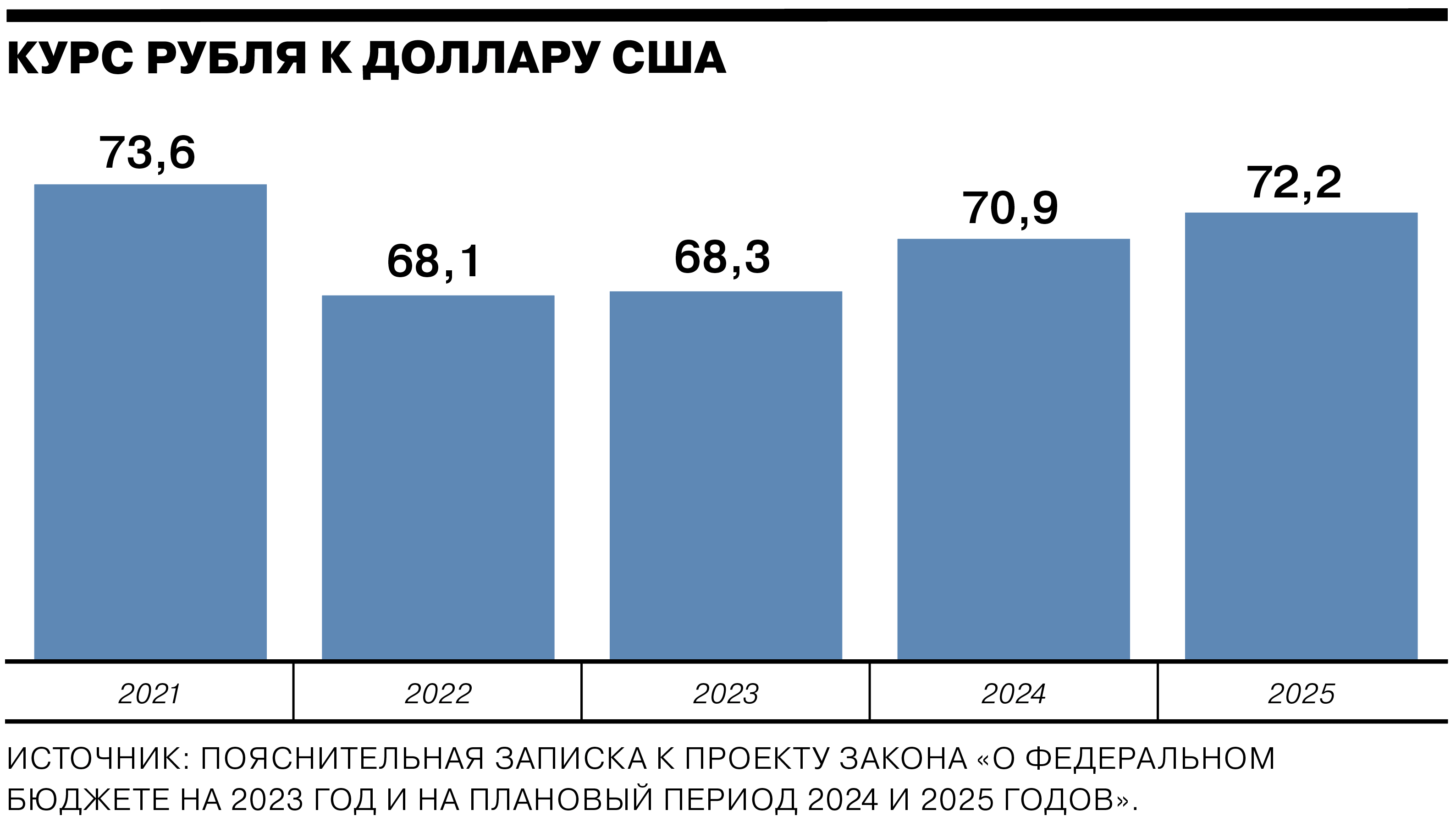 Бюджет россии на 2024 сумма в рублях. Федеральный бюджет на 2023 год и на плановый период 2024 и 2025 годов. Бюджет на 2023 год. Федеральный бюджет на 2023 год. Бюджет РФ на 2023 год.