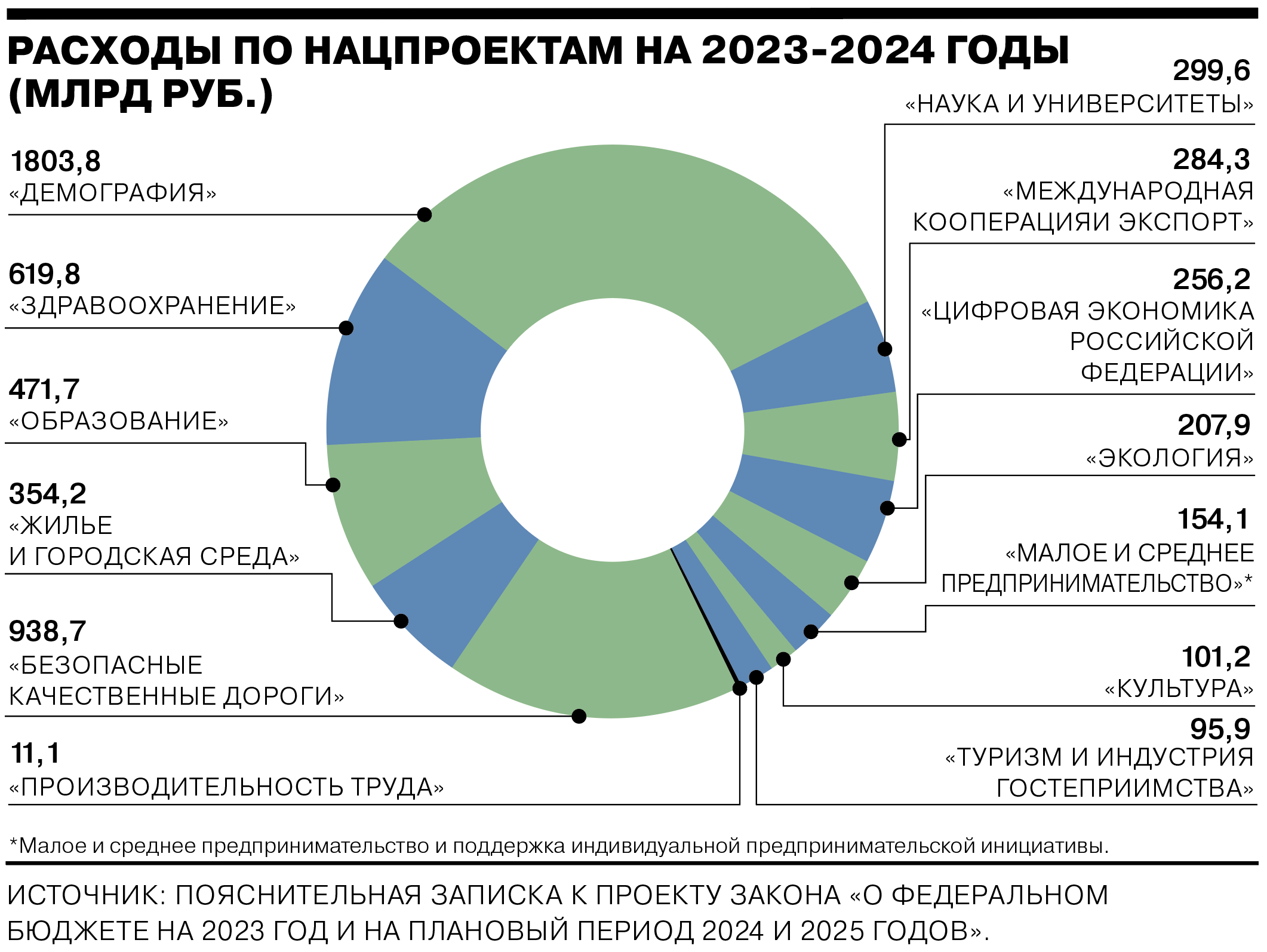 Как жить в россии в 2024 году. Бюджет России на 2023. Бюджет РФ на 2023. Федеральный бюджет на 2023 год. Бюджет на 2023 2024 и 2025 годов.