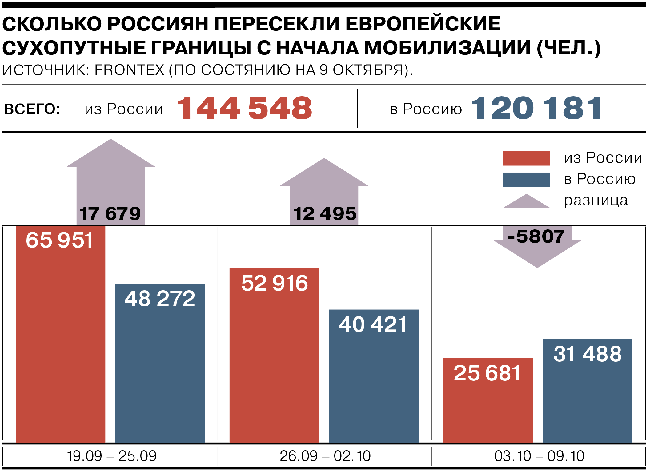 Сколько человек мобилизовано