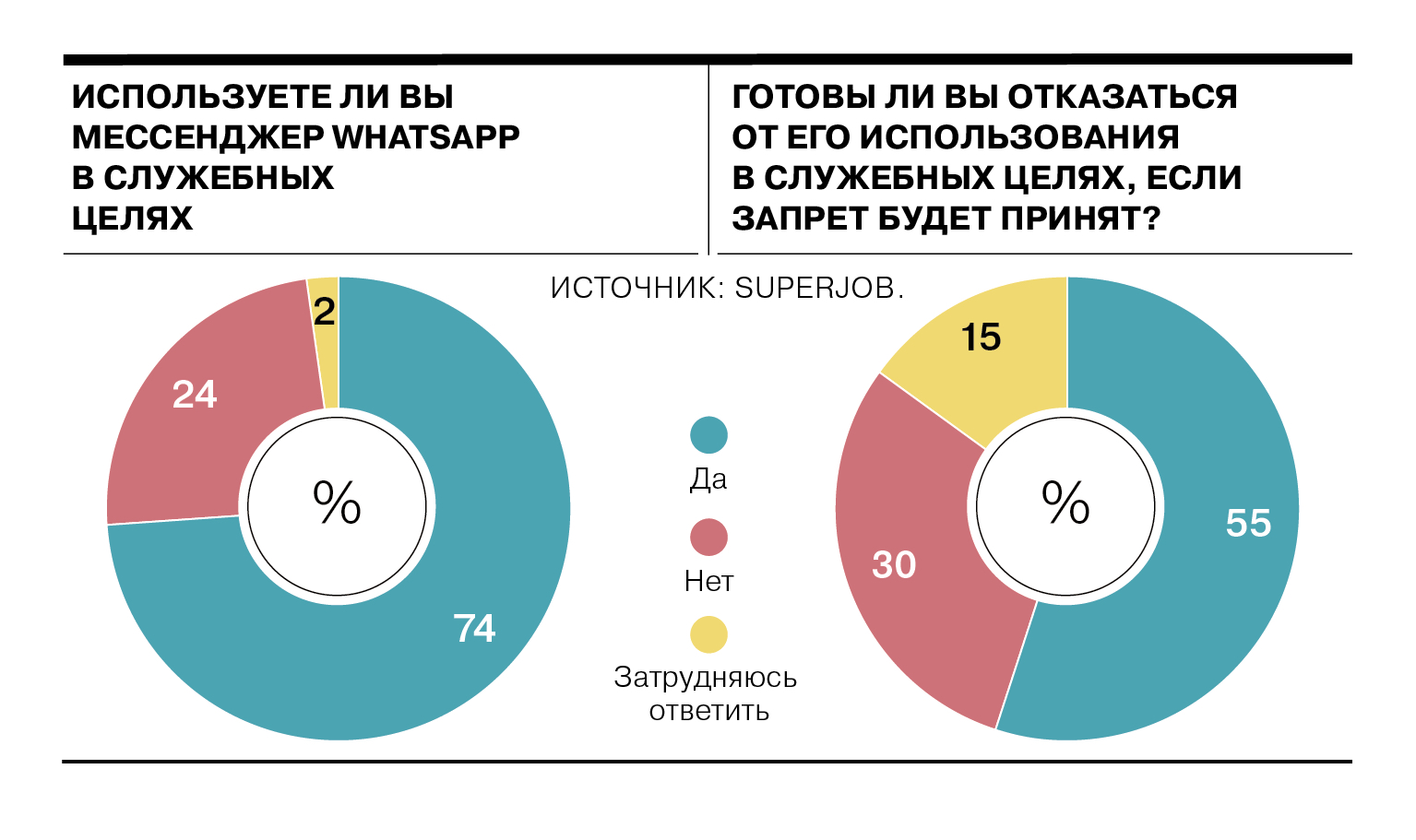 В опросе участвовали трудоустроенные экономически активные граждане из всех округов страны.