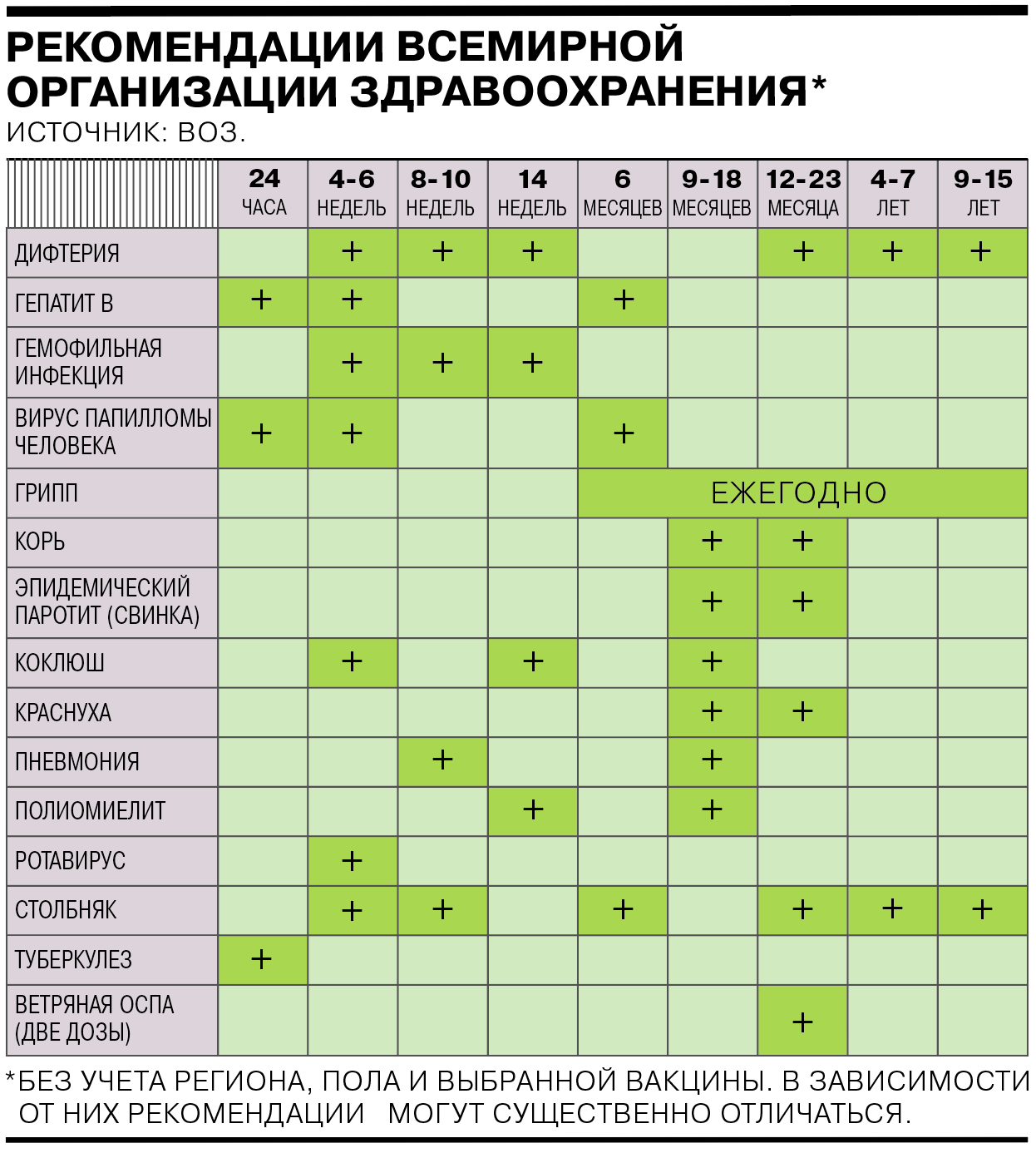 От укола до укола - Коммерсантъ