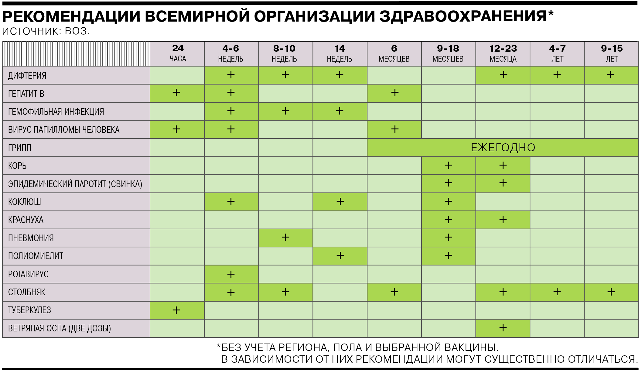 Календарь вакцинации. Календарь прививок. Прививки воз. Прививки в Казахстане график для детей. Календарь прививок от полиомиелита