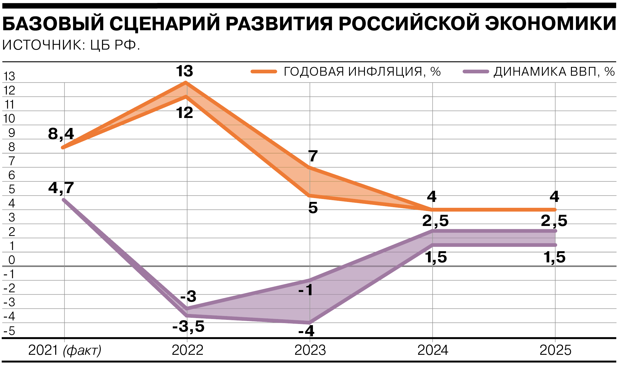 Базовый сценарий инфляция. Тенденции развития экономики в 2023 году в России. Инфляция 2023. Экономика России 2024. Российская экономика в 2024 году