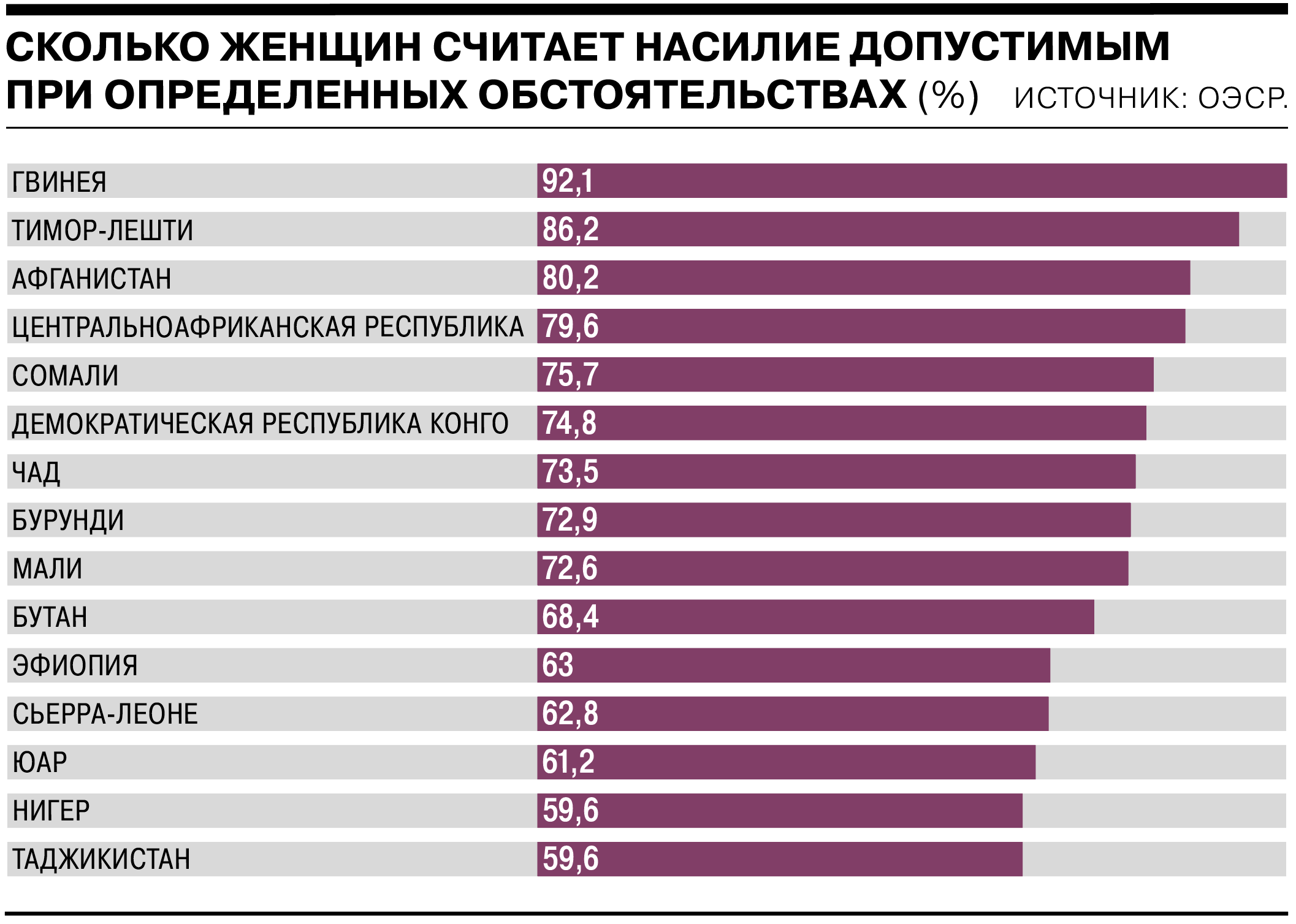 Как часто женщины подвергаются насилию - Коммерсантъ