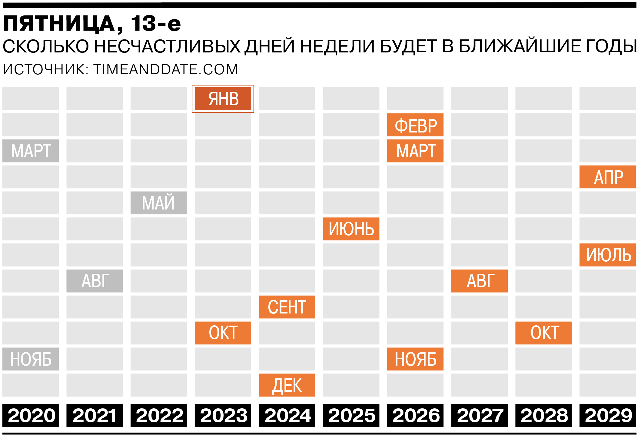 Пятница, 13-е: сколько несчастливых дней недели ждет россиян в ближайшие  годы - Коммерсантъ