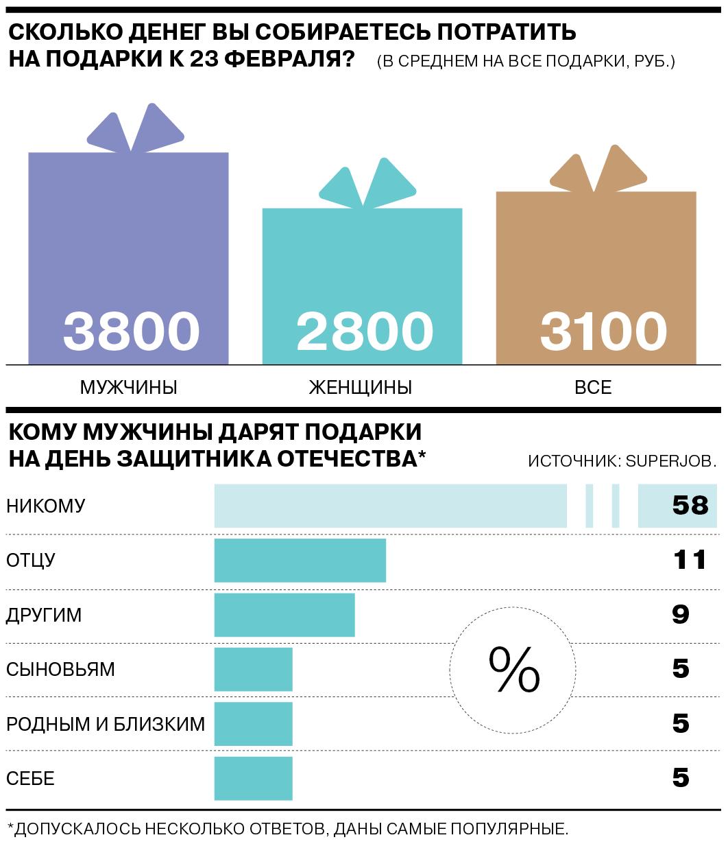 Ответ «другим»: дяде, тестю, ветеранам, тренеру, зятю, сослуживцам, племянникам, всем военнослужащим в семье и проч.