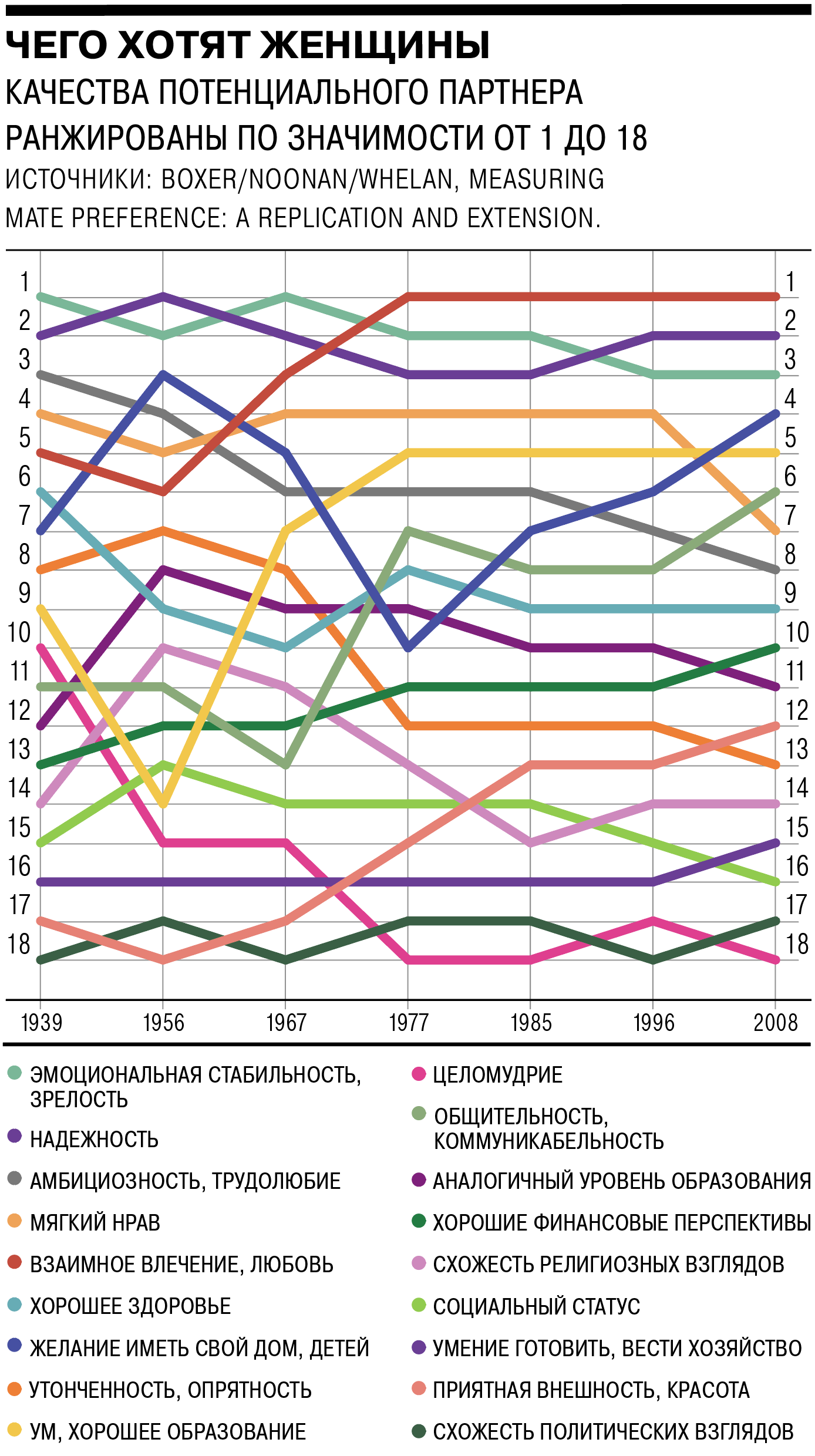 Чего хотят женщины - Коммерсантъ