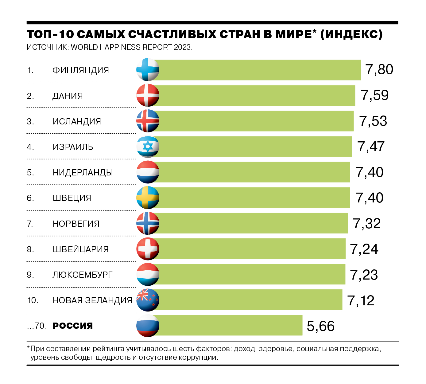 Счастье и человеколюбие вместо ВВП - Коммерсантъ