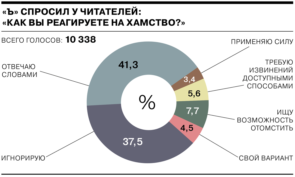 Как бороться с грубостью мужа?