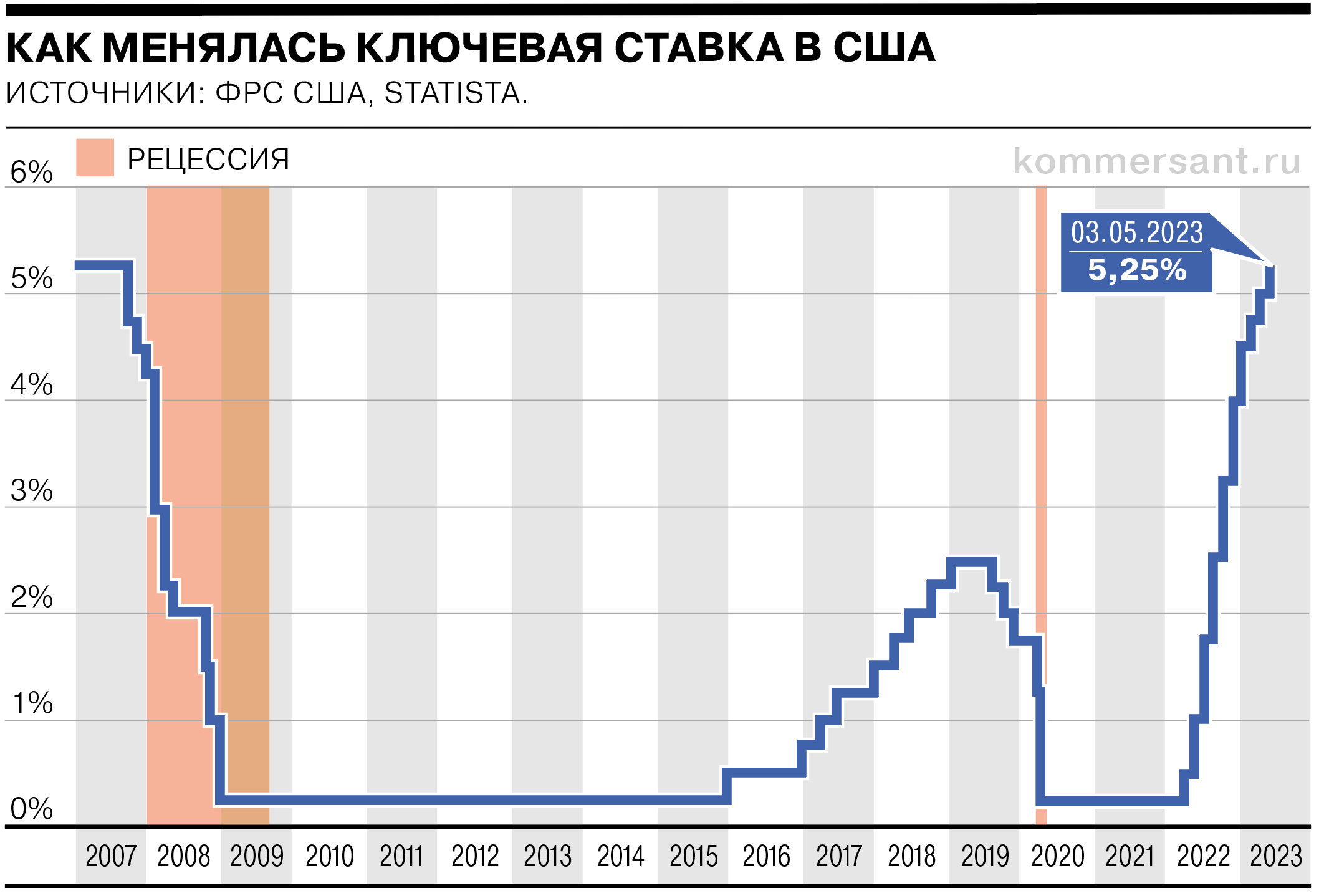 Курс цб 26.02