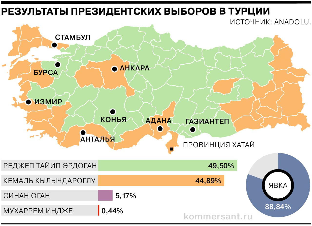 Результаты по данным подсчета 99,87% голосов