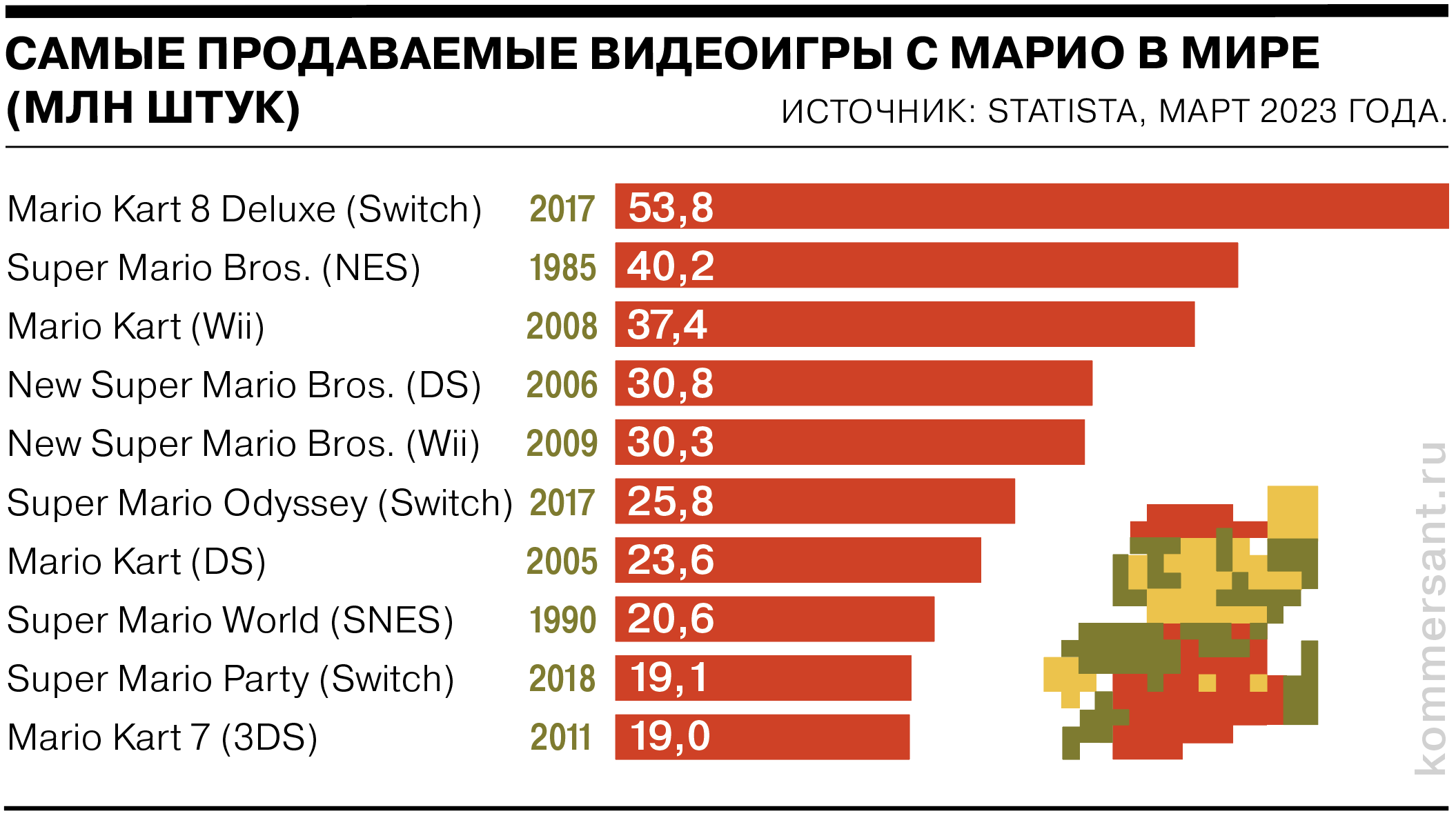 Восьмибитный феномен: история успеха медиафраншизы Mario - Коммерсантъ