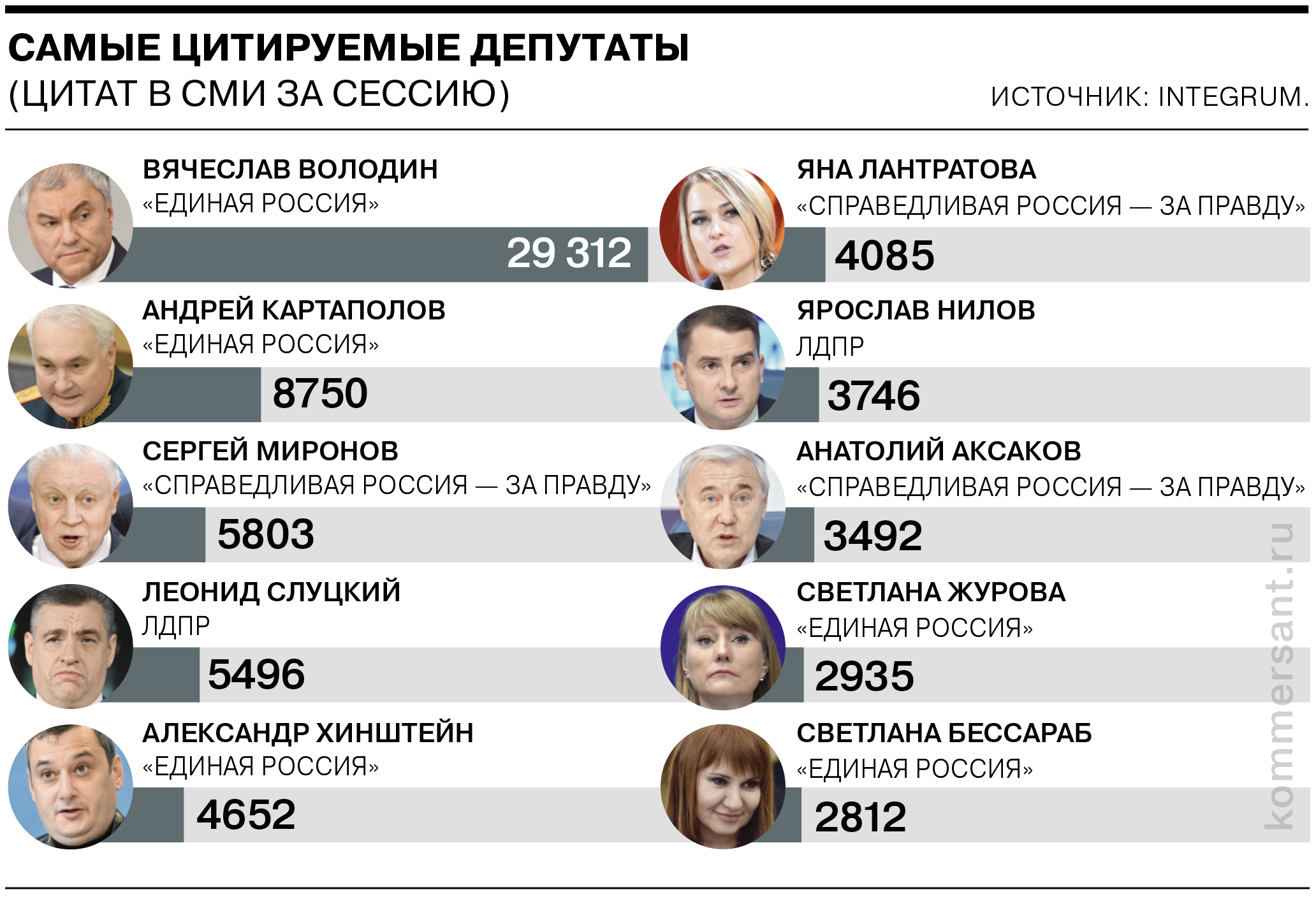 Работа Госдумы в весеннюю сессию 2023 года: сколько законов принято, какие  рекорды побиты