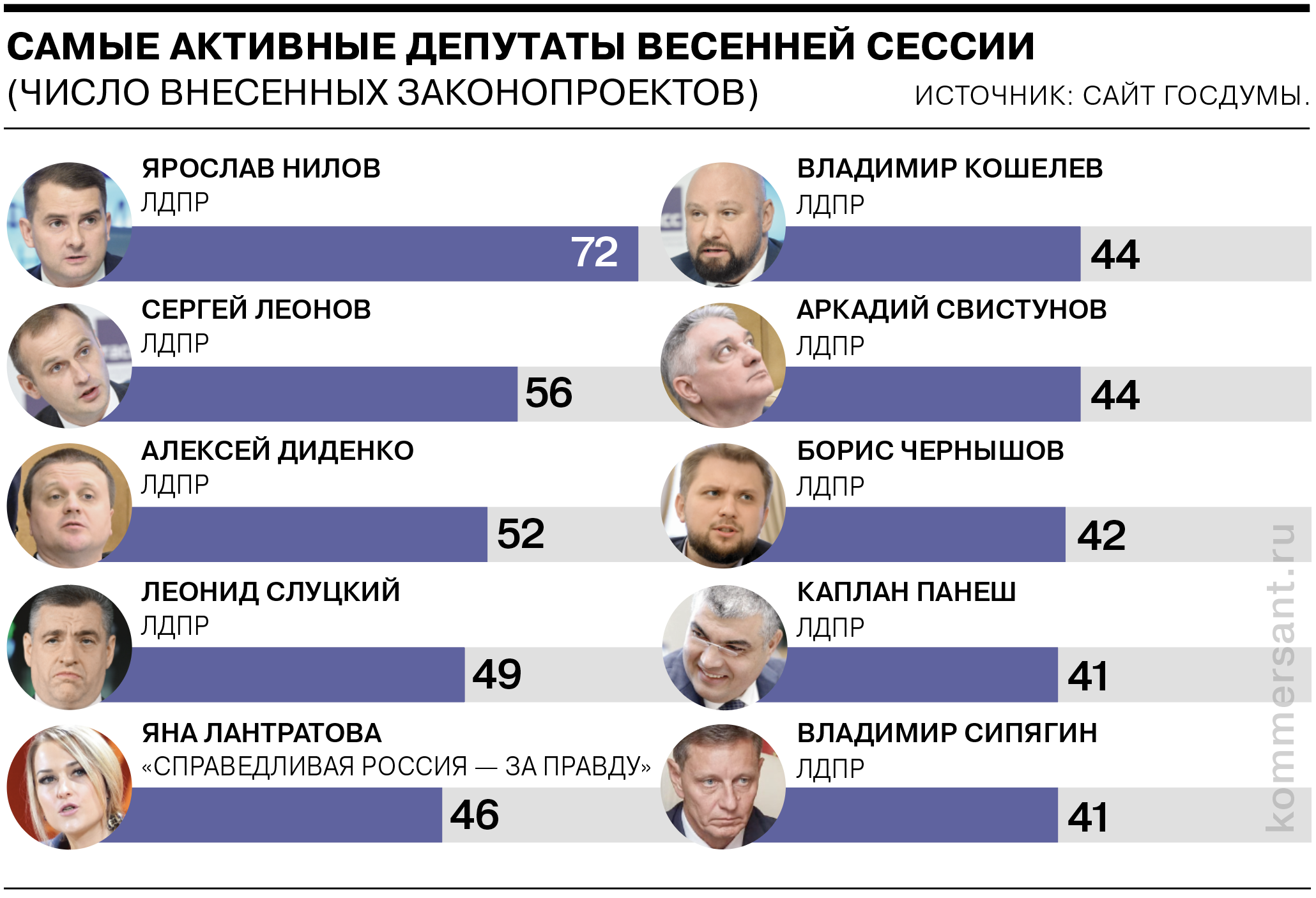 Работа Госдумы в весеннюю сессию 2023 года: сколько законов принято, какие  рекорды побиты