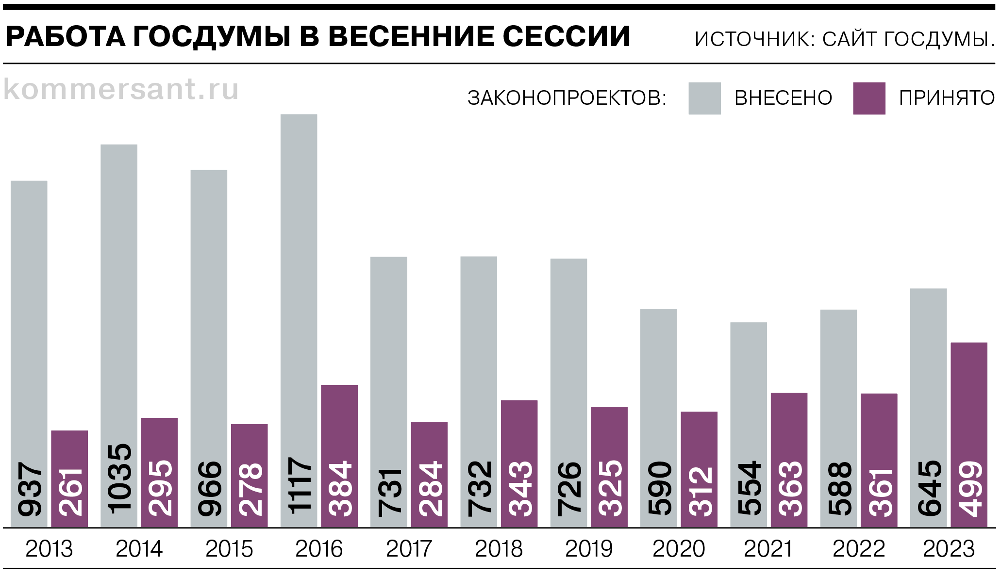 Работа Госдумы в весеннюю сессию 2023 года: сколько законов принято, какие  рекорды побиты