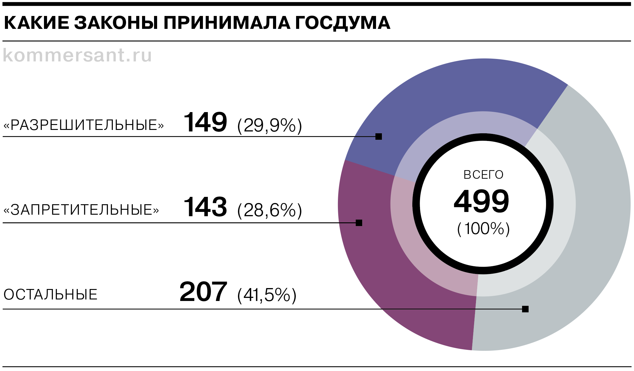 Работа Госдумы в весеннюю сессию 2023 года: сколько законов принято, какие  рекорды побиты