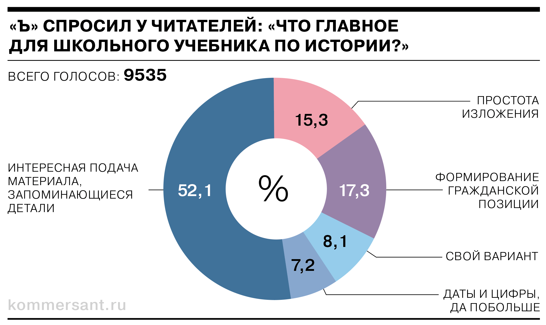 Историки, профессора и учителя о том, что самое главное для школьного  учебника истории