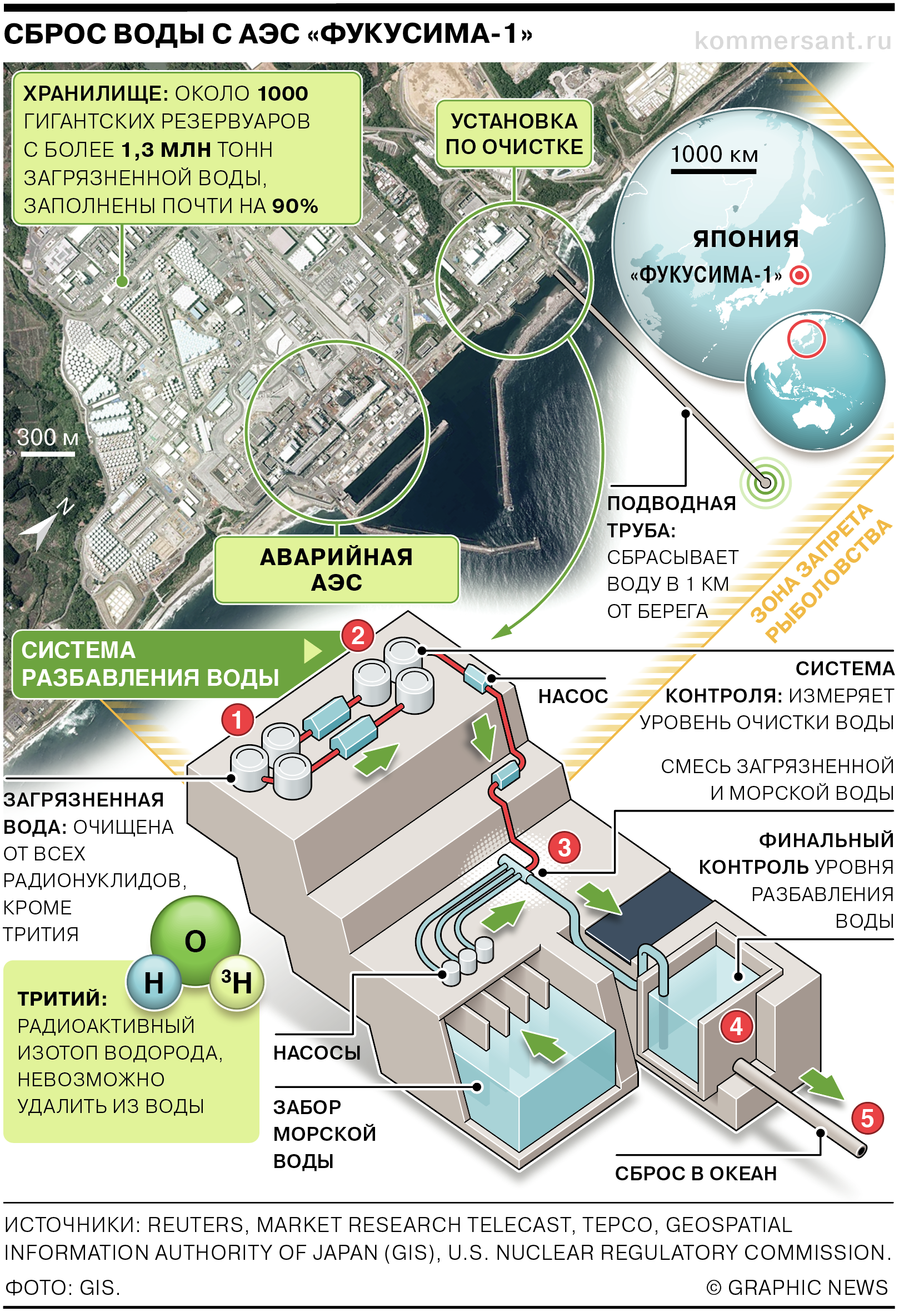 Схема сброса. Дуйсбург завод парк. Duisburg Nord Park план. Ландшафтный парк «Дуйсбург-Норд». Площадь коммунально складской зоны.