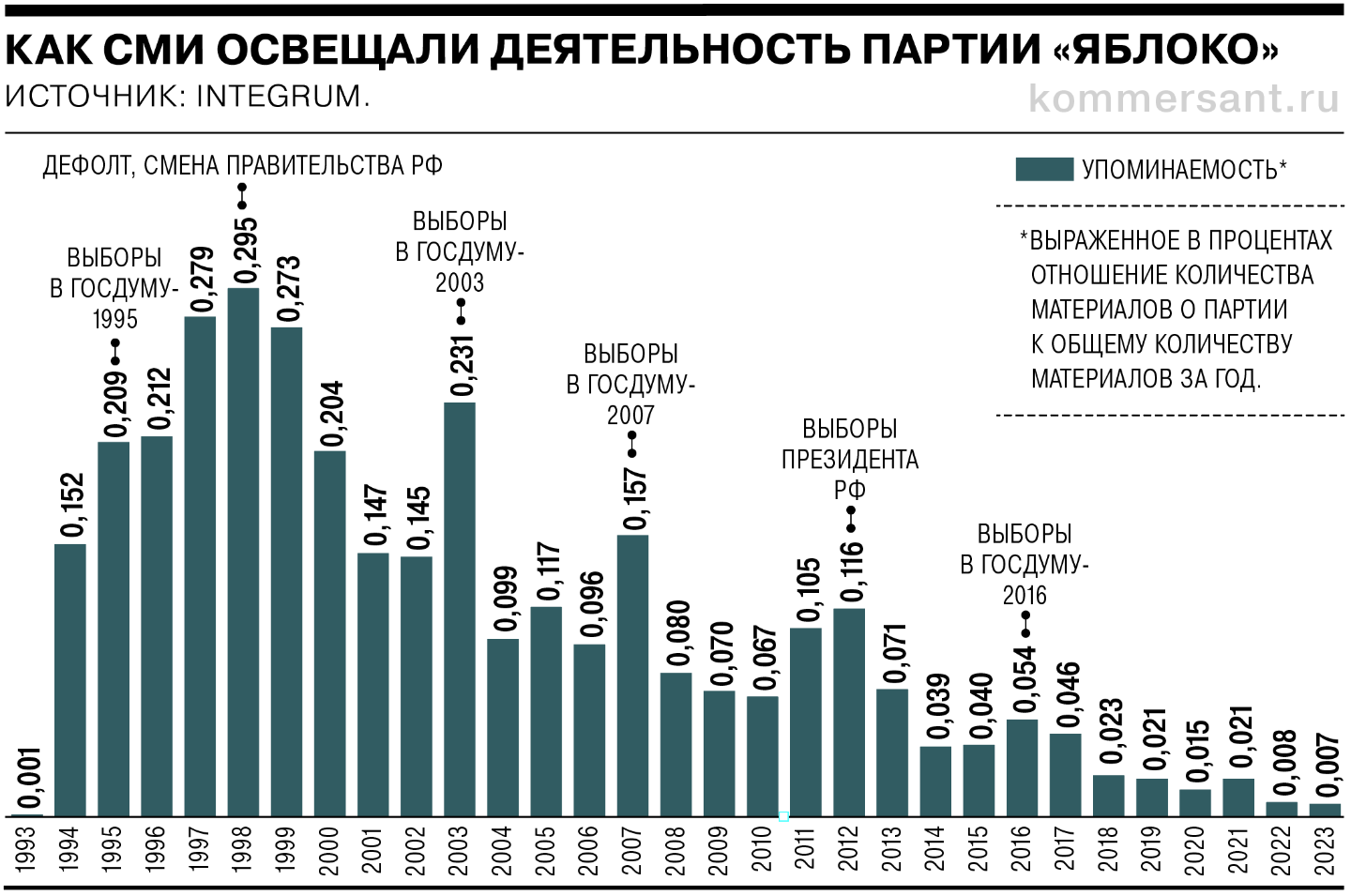 Стенгазета – Газета Коммерсантъ № 77 (3408) от 29.04.2006