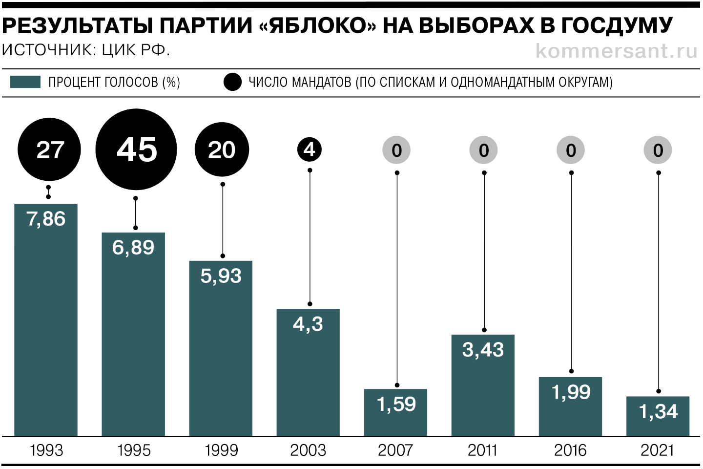 Стенгазета – Газета Коммерсантъ № 77 (3408) от 29.04.2006